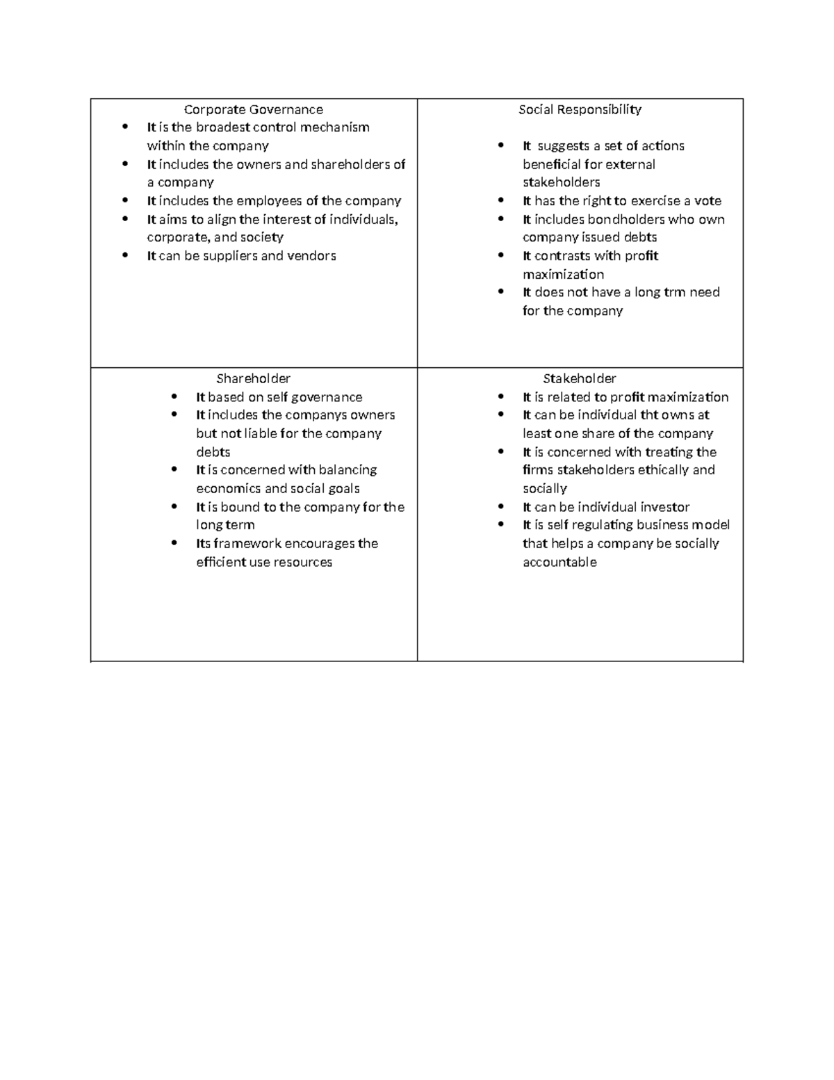 assignment worksheet 18.2 corporate formation and powers