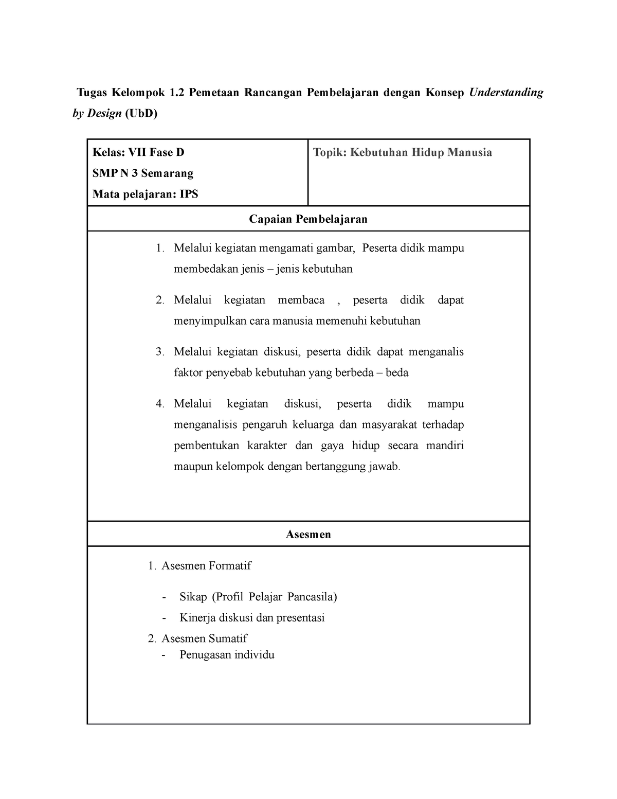 TK 1.2.Pemetaan Rancangan Pembelajaran - Asesmen Asesmen Formatif Sikap ...