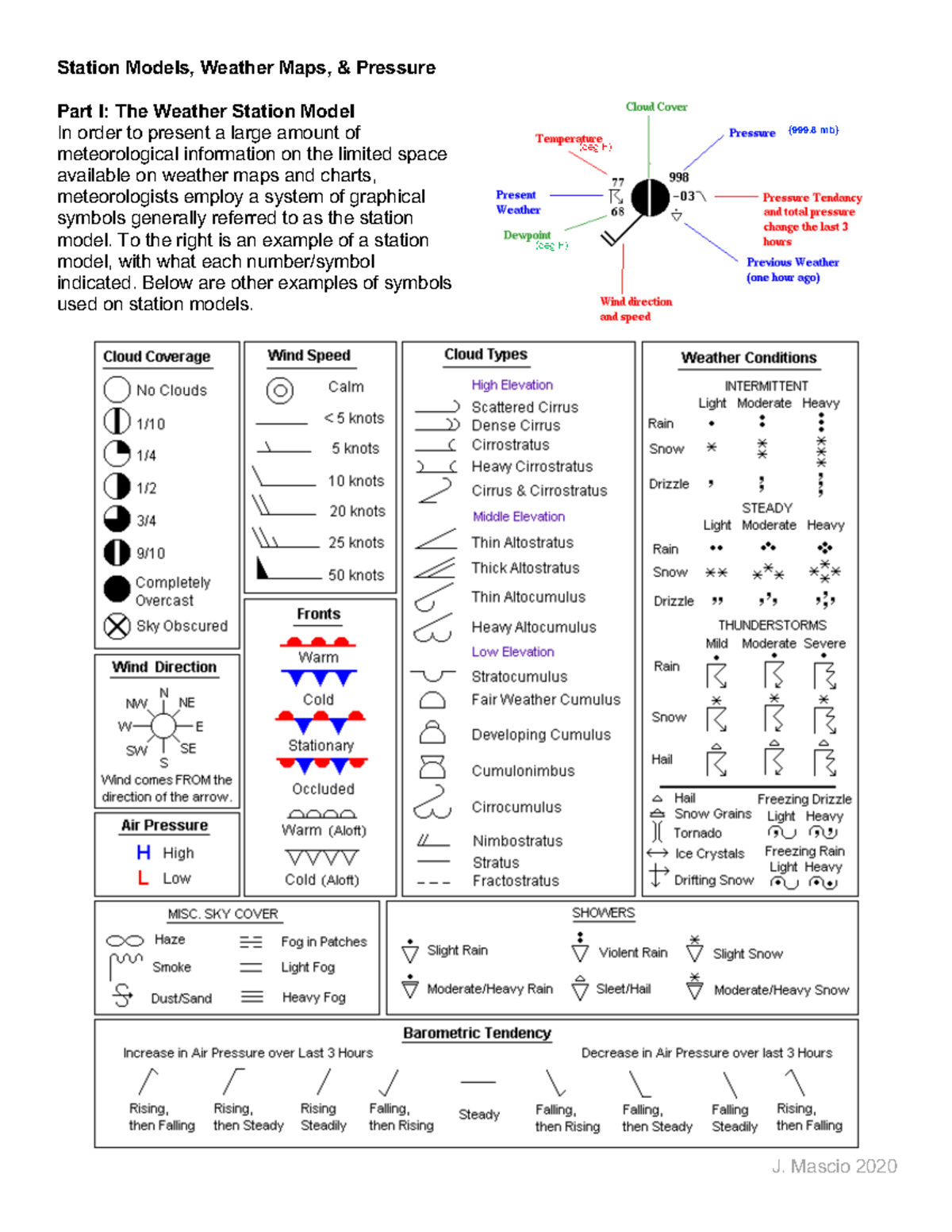 Pressure Wind Lab JMupdated 20 - Station Models, Weather Maps ...