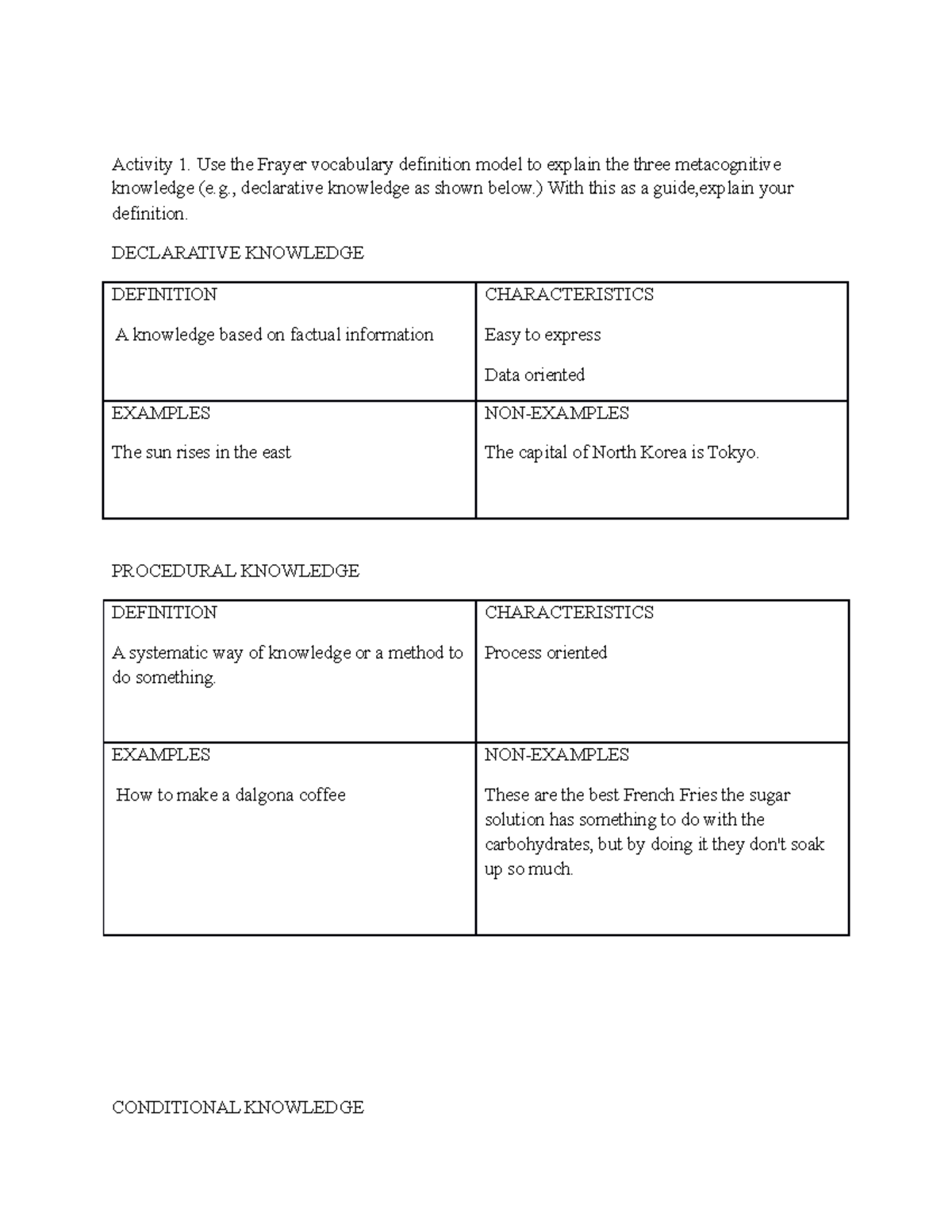 Piaget TASK Hsjjsjs Activity 1. Use the Frayer vocabulary