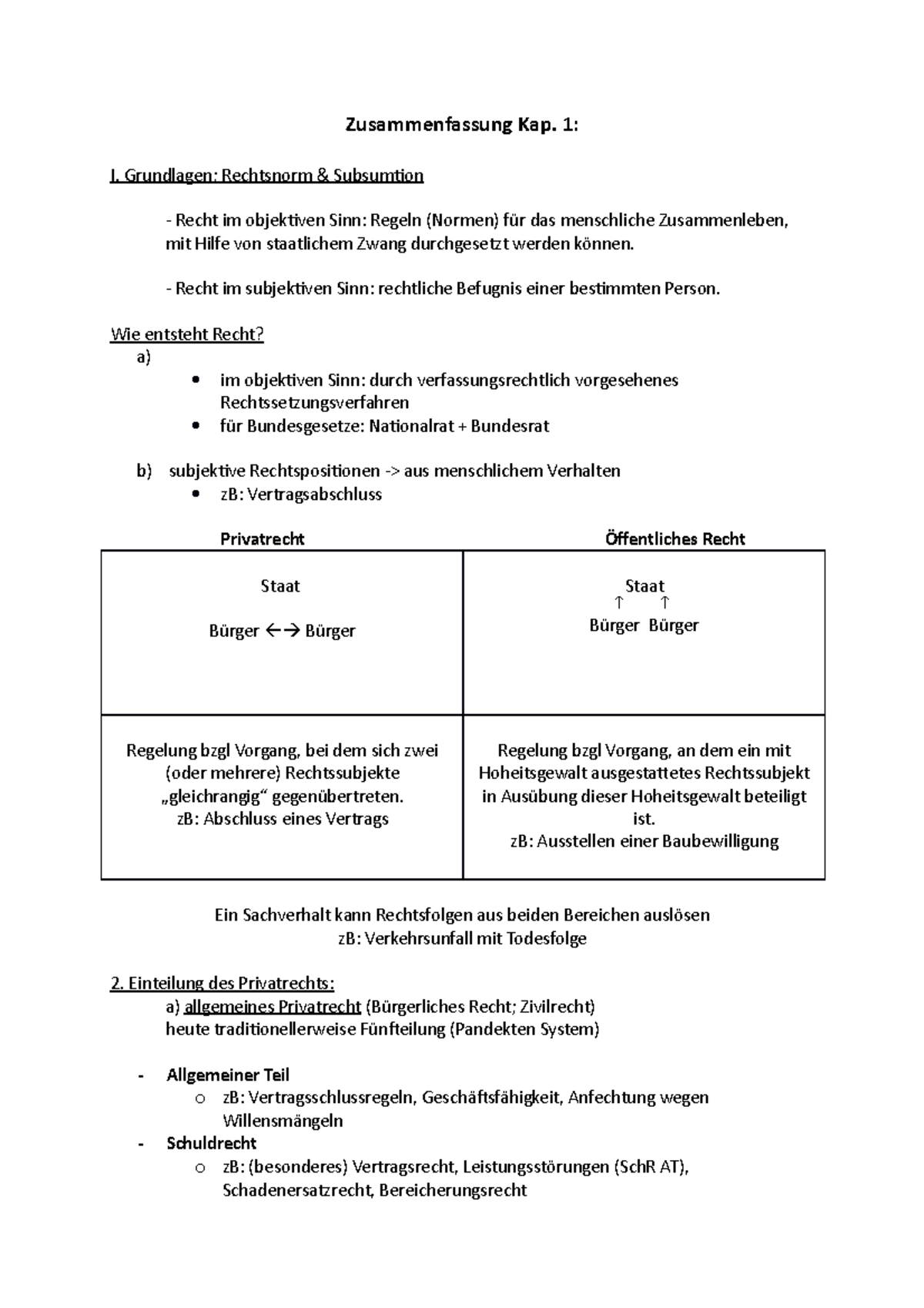 Zusammenfassung Kapitel 1 - Zusammenfassung Kap. 1: I. Grundlagen ...