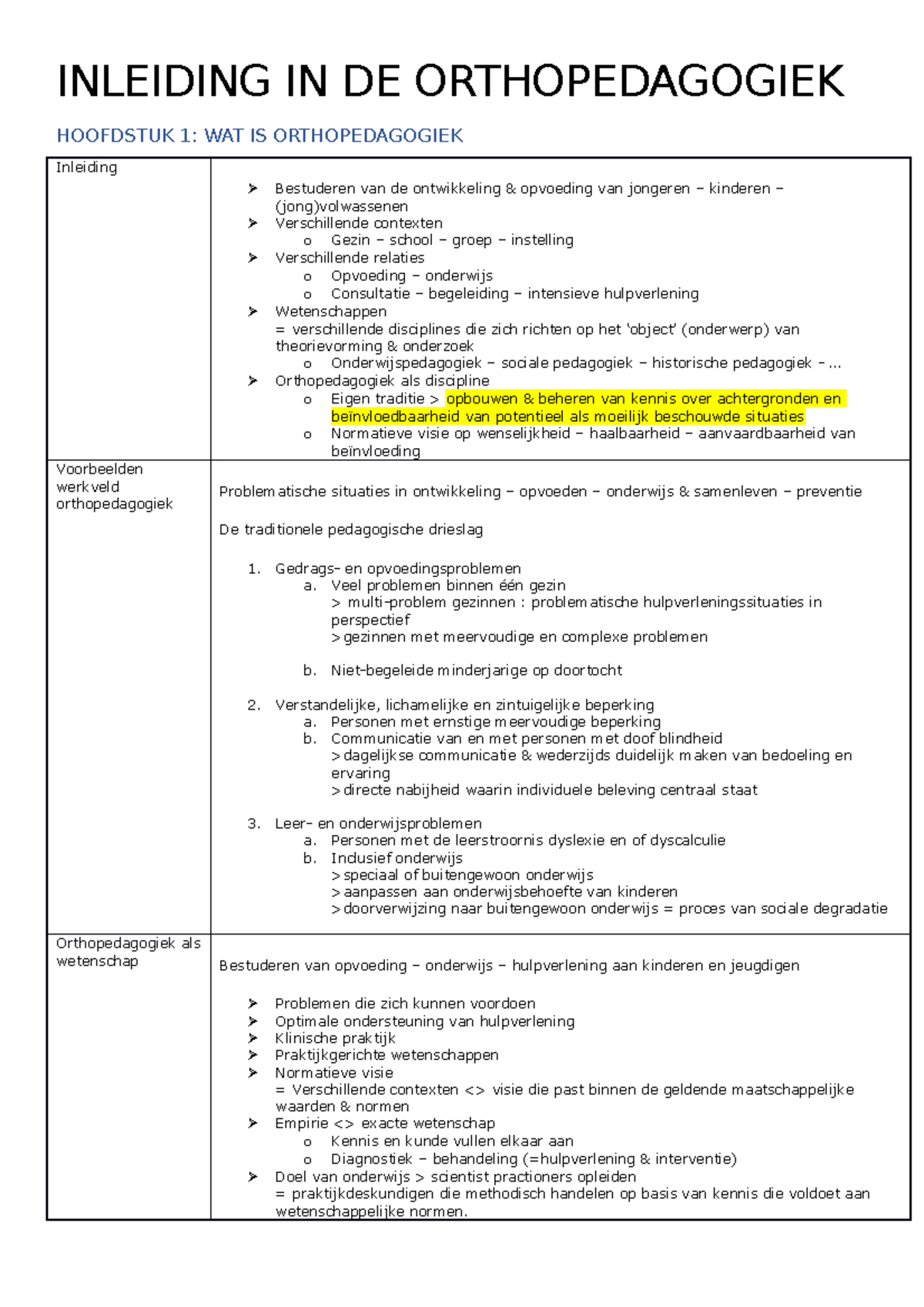 Samenvatting BOEK 2 - INLEIDING IN DE ORTHOPEDAGOGIEK HOOFDSTUK 1: WAT ...