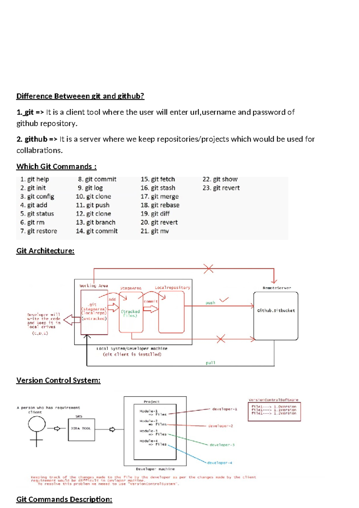Git - 1023 - Java Programming - Difference Betweeen git and github? git ...
