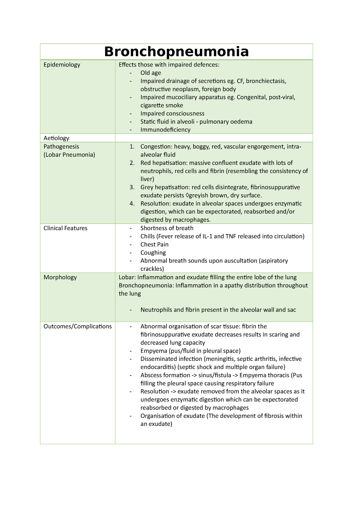 lobar pneumonia vs bronchopneumonia