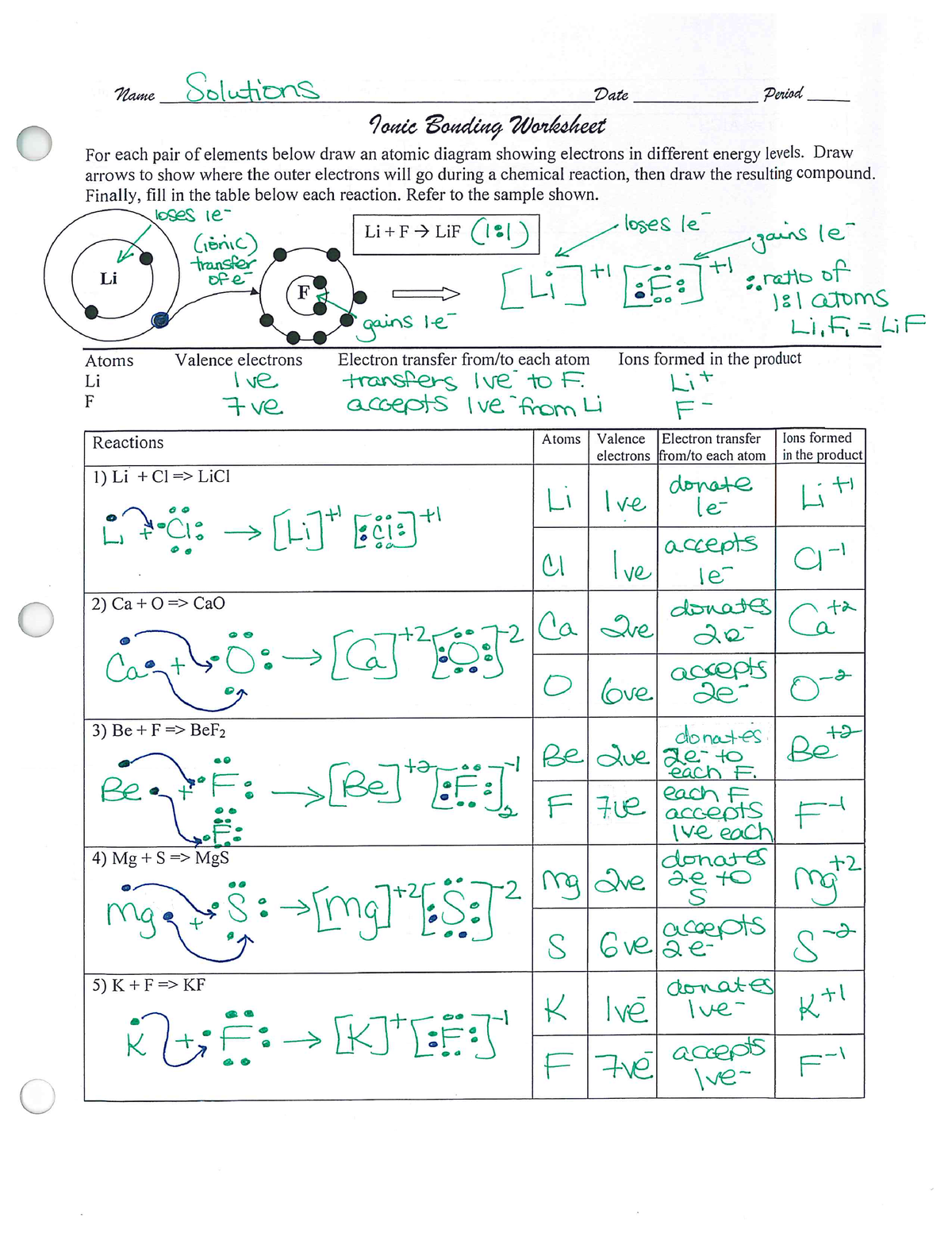 Ionic bonding worksheet with answers from google Medical Laboratory