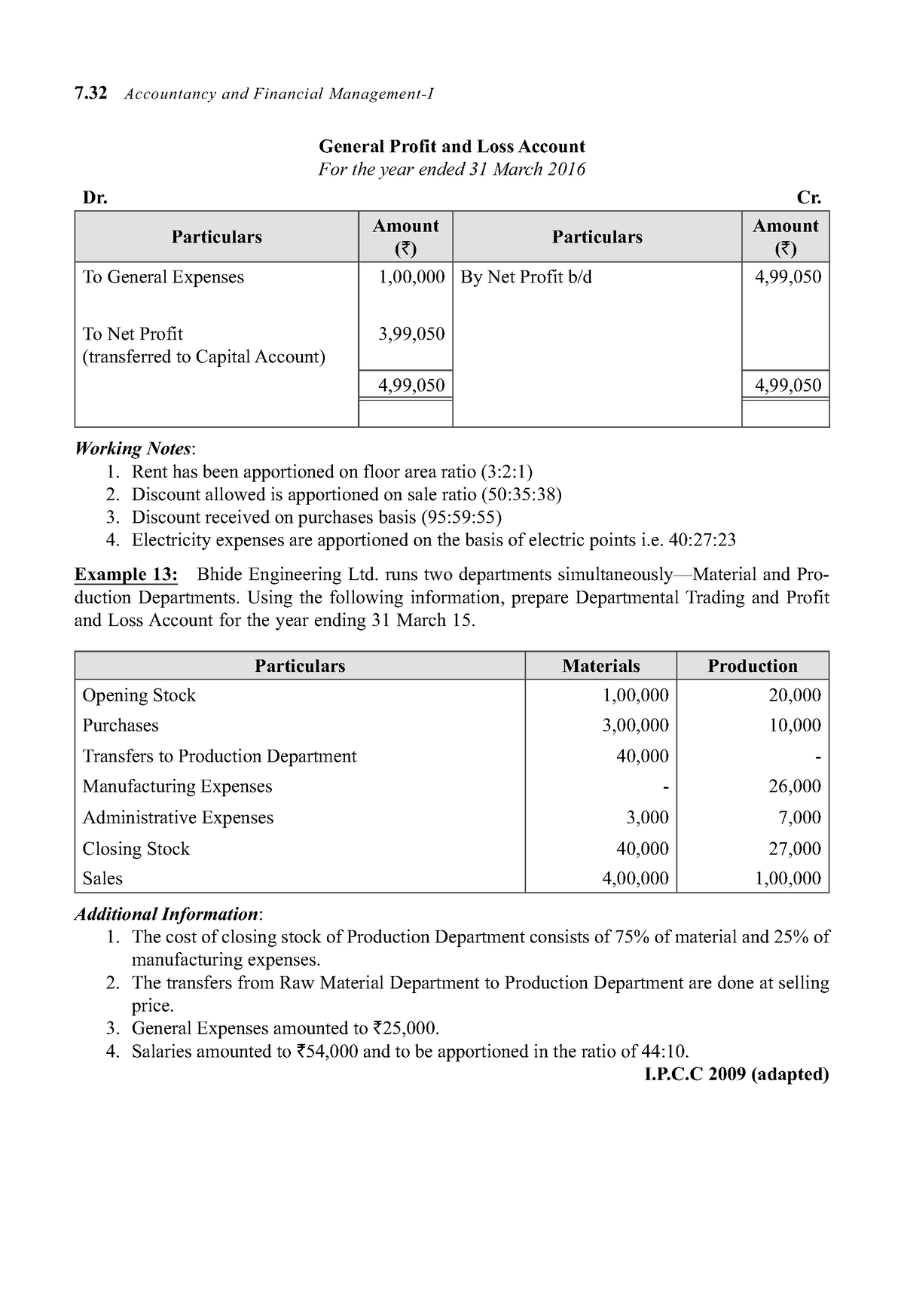 Accountancy and Financial Management (97) - # - Studocu