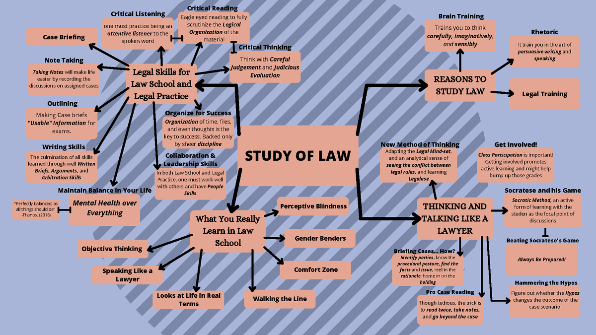 philosophy of law phd