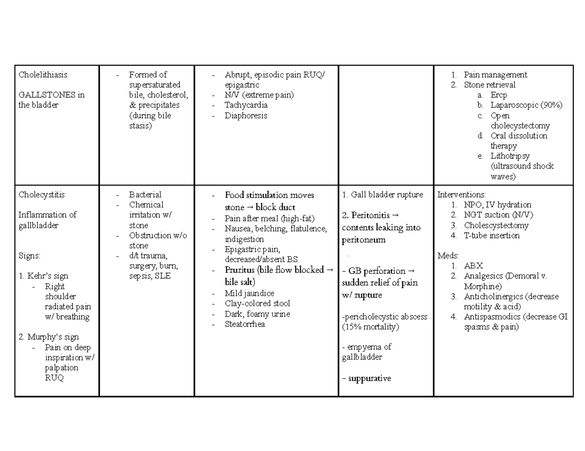 Heptaobiliary Study Guide - Cholelithiasis GALLSTONES in the bladder ...