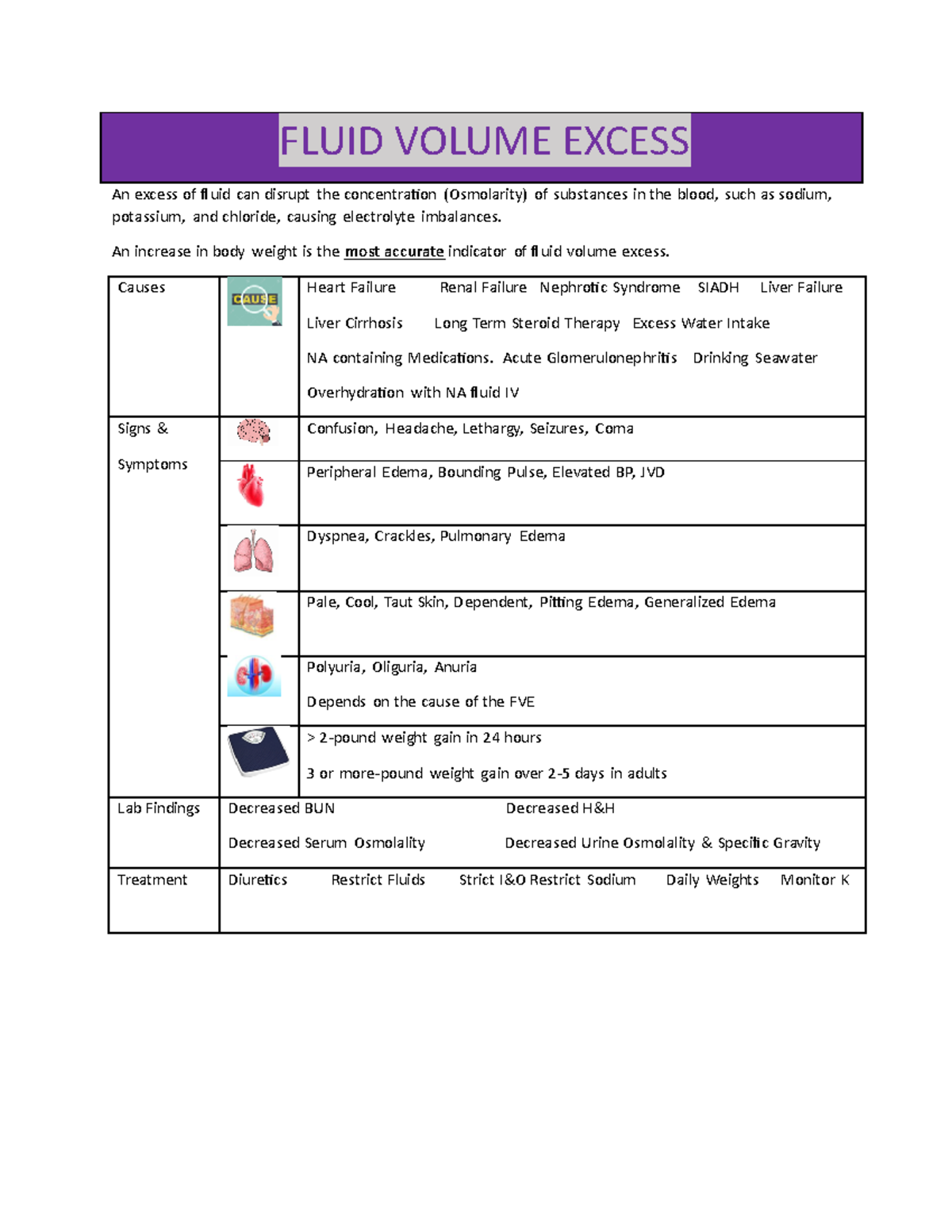 Fluid Volume Excess Handout FLUID VOLUME EXCESS An excess of fluid
