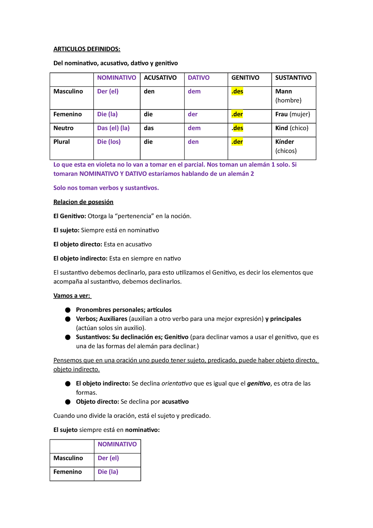 Clase De Aleman Para Rendir Libre - ARTICULOS DEFINIDOS: Del Nominativo ...