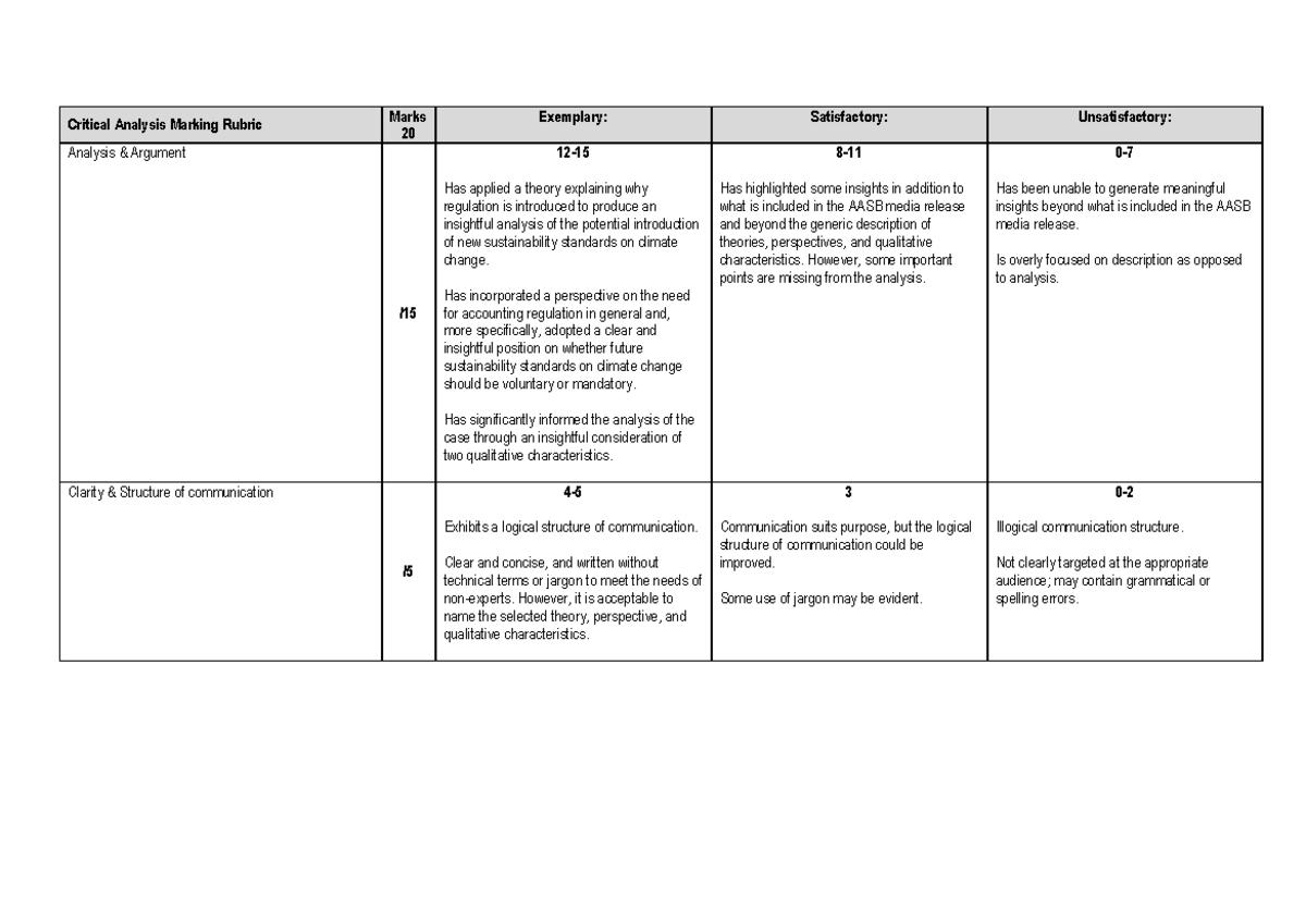 Critical Analysis Marking Rubric - Has incorporated a perspective on ...