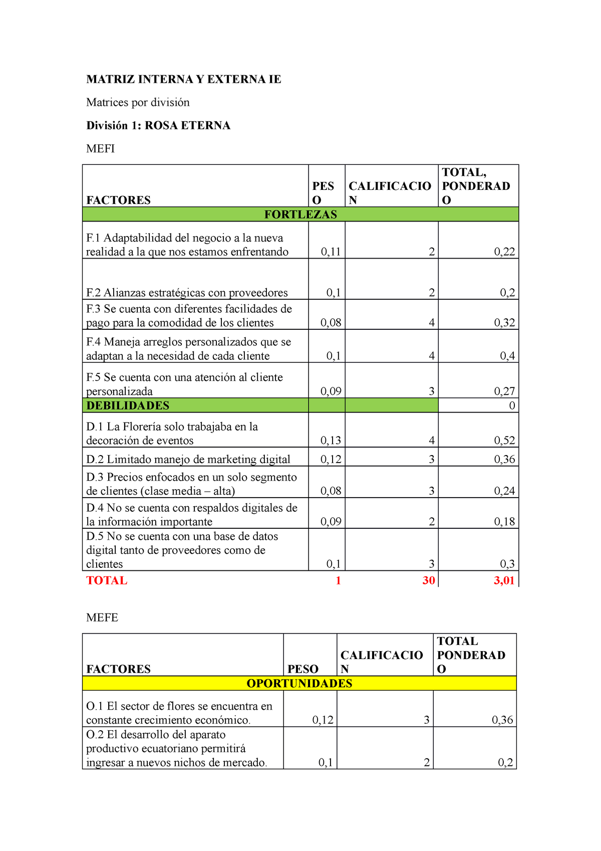 Esquema De La Matriz Interna Y Externa Ie Uen Fuente 3586