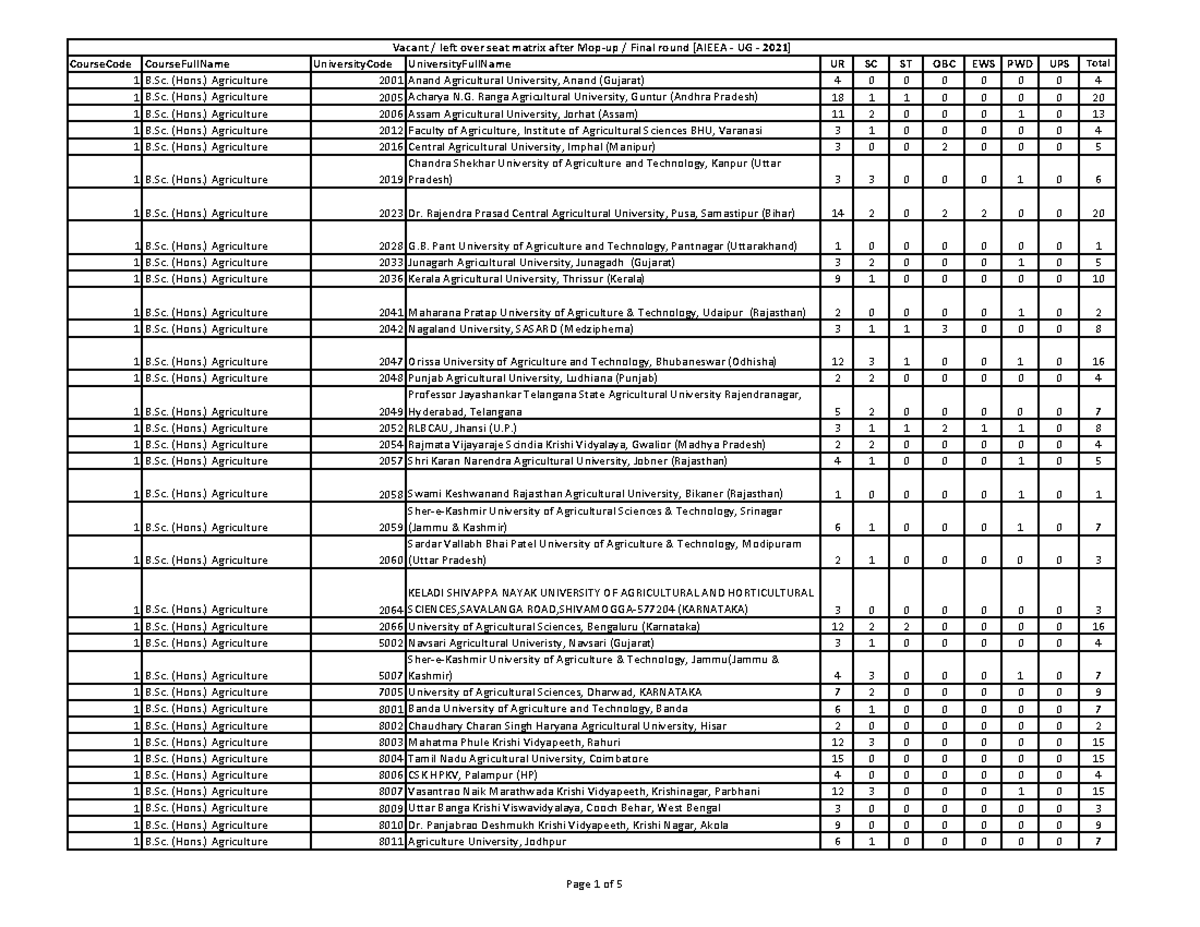 UG - notes - CourseCode CourseFullName UniversityCode ...