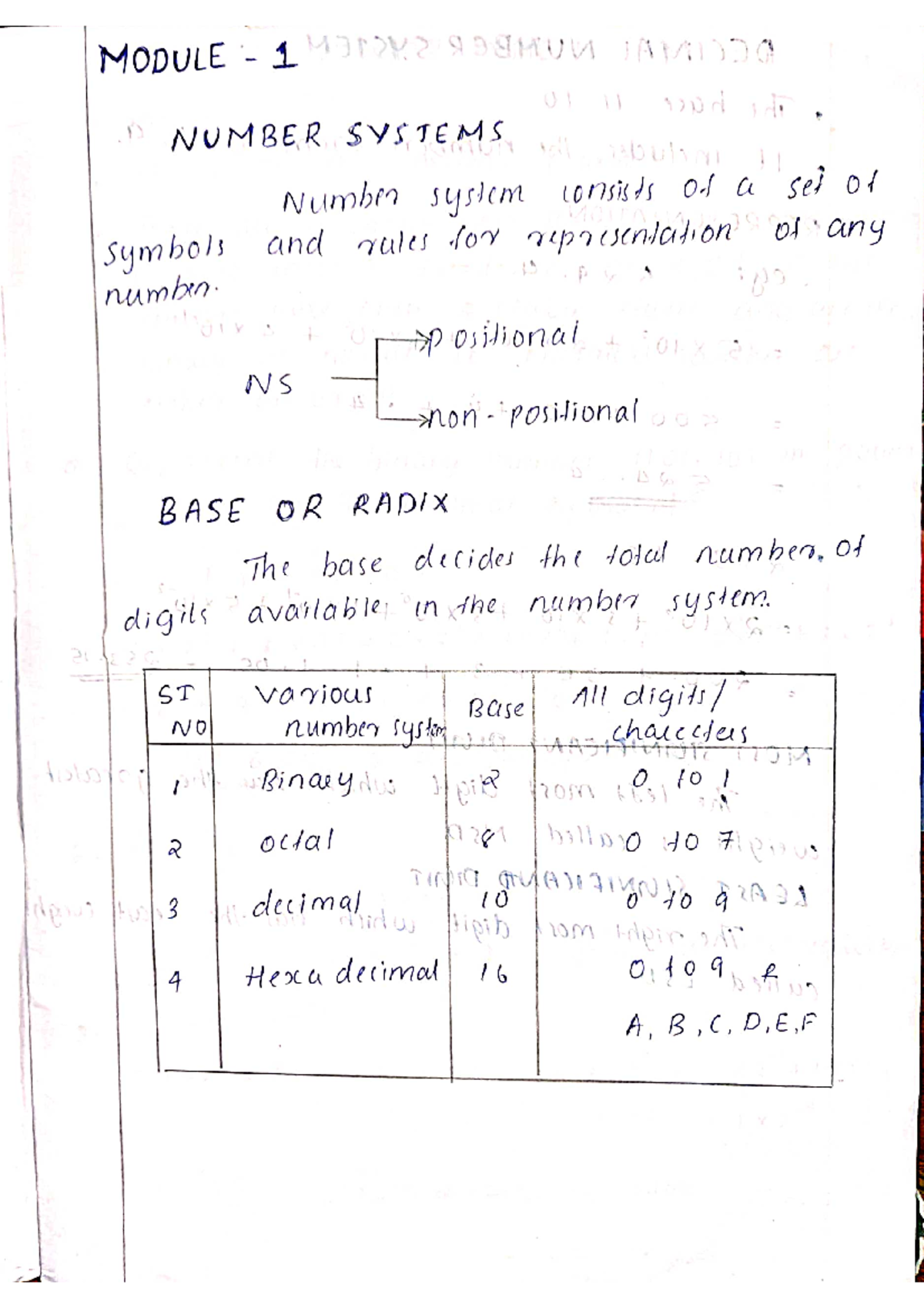Lcd module 1 lecture notes Logic Circuit Design KTU Studocu