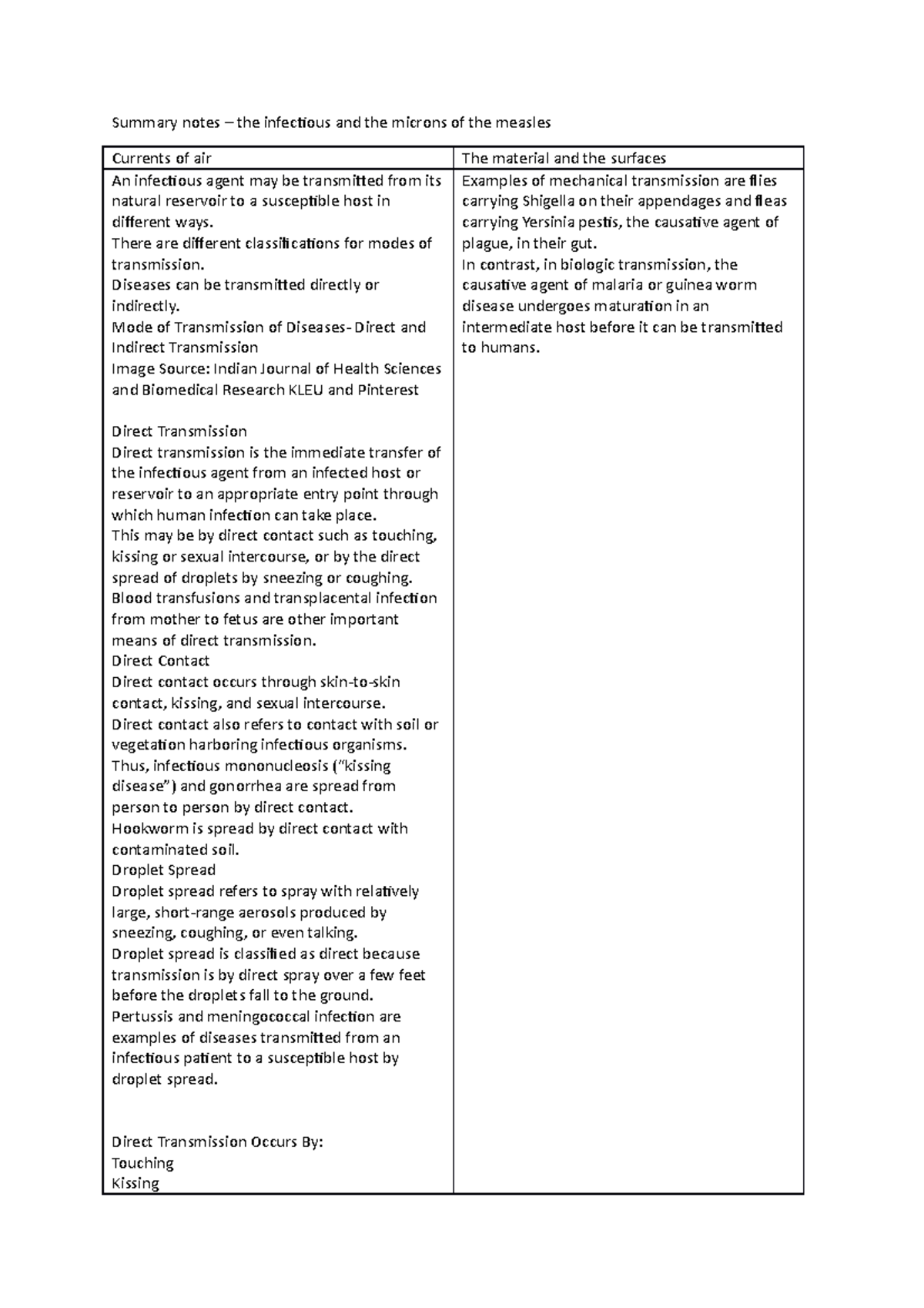 Summary notes – the infectious and the microns of the measles - There ...