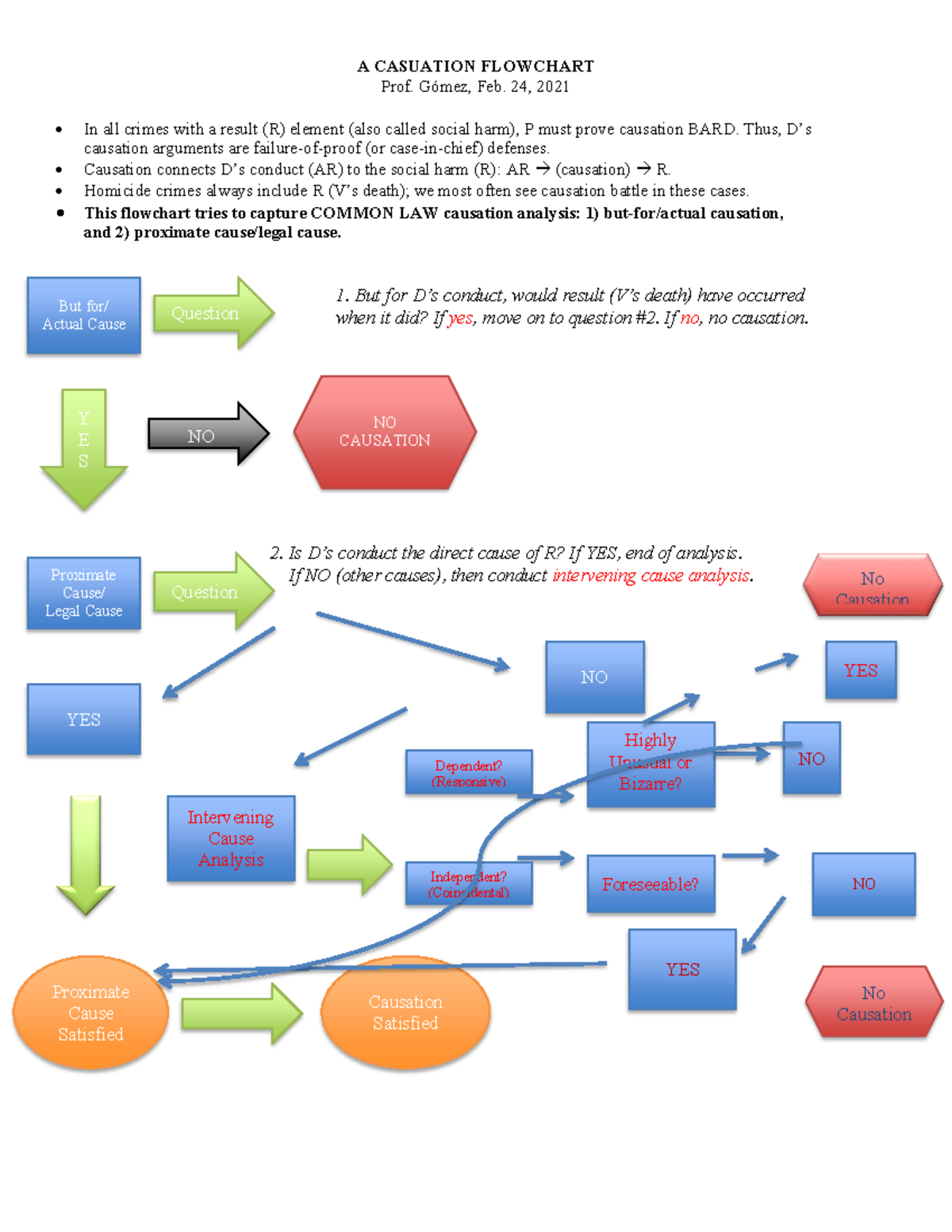 2021-causation-flowchart-for-exam-taking-a-casuation-flowchart-prof