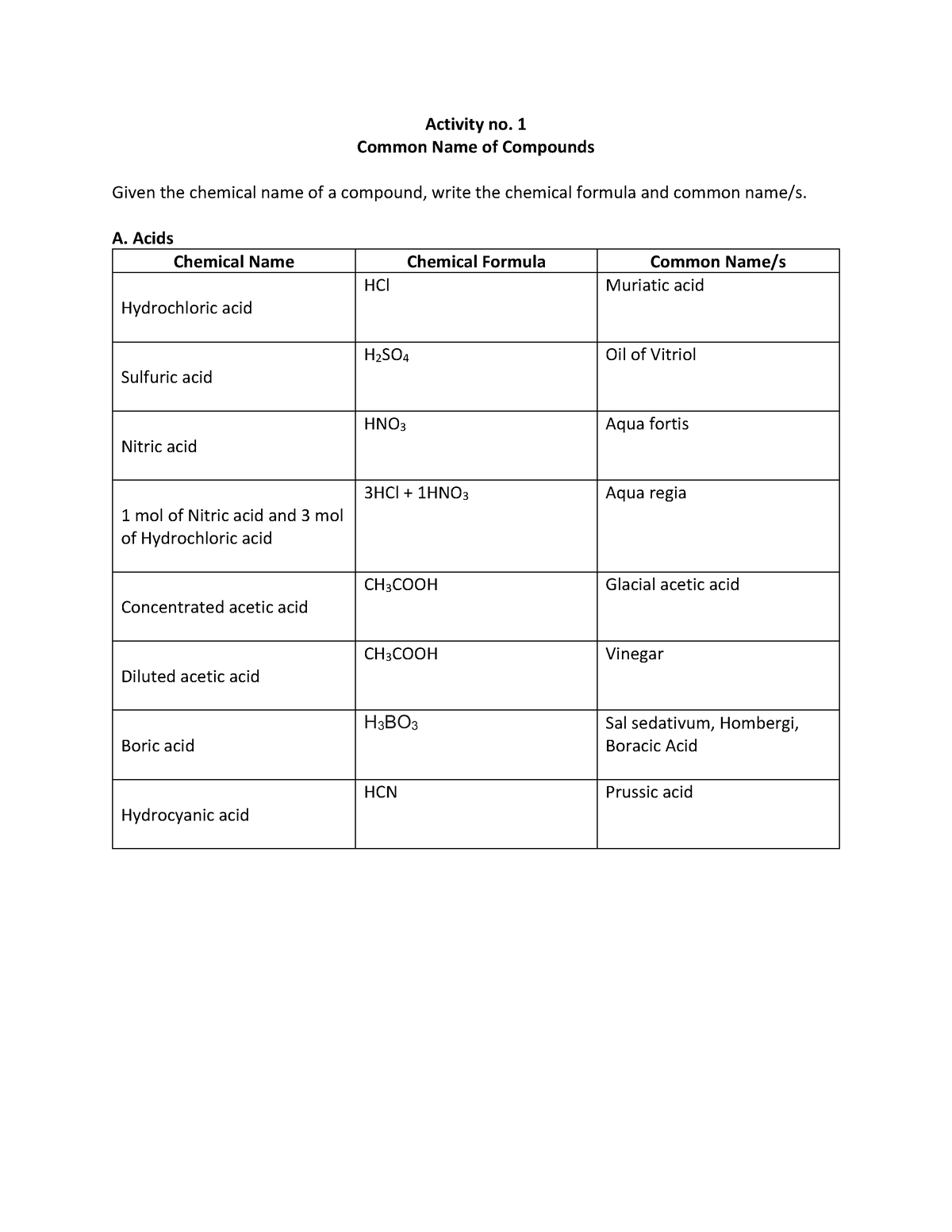 Common Names of Compounds ( Answers) - Activity no. 1 Common Name of ...