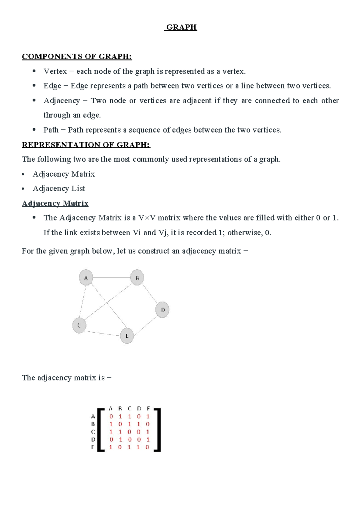 Graph - data structures - GRAPH COMPONENTS OF GRAPH: Vertex − each node ...