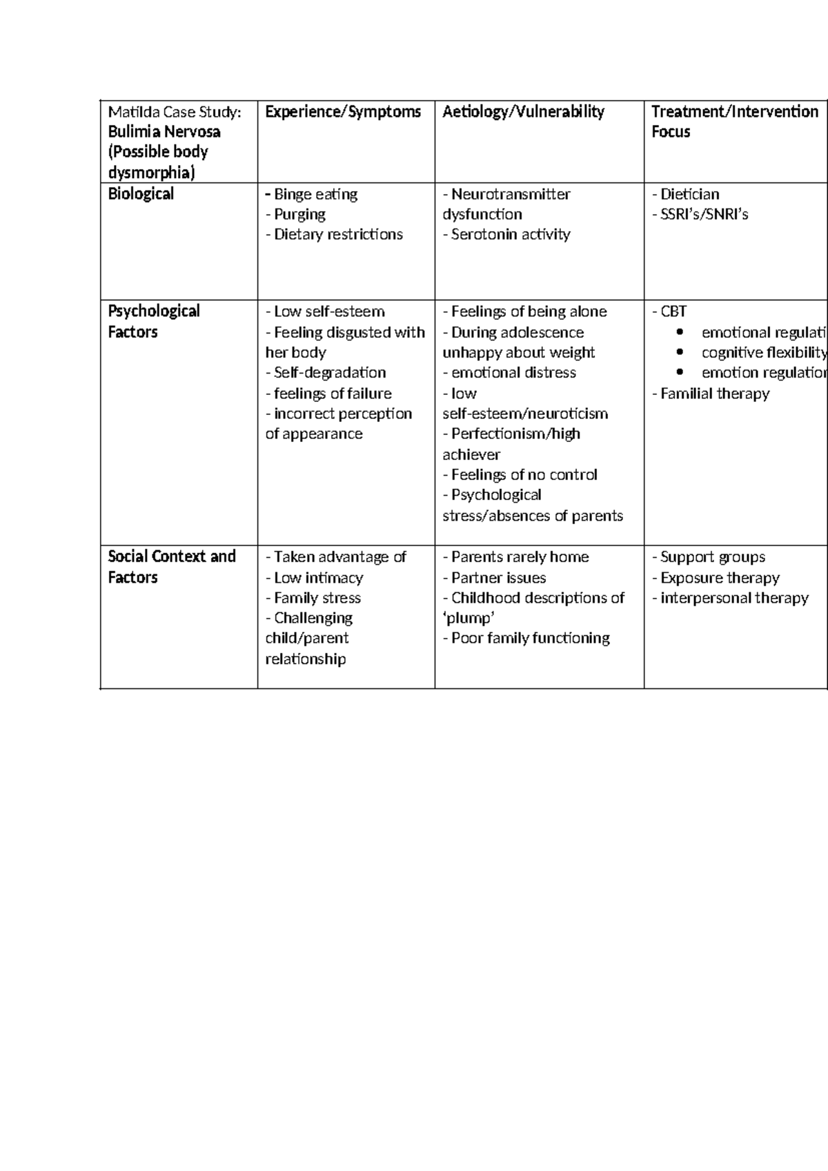 Bio Psycho Social - Bulimia : Eating Disorder - Matilda Case Study ...