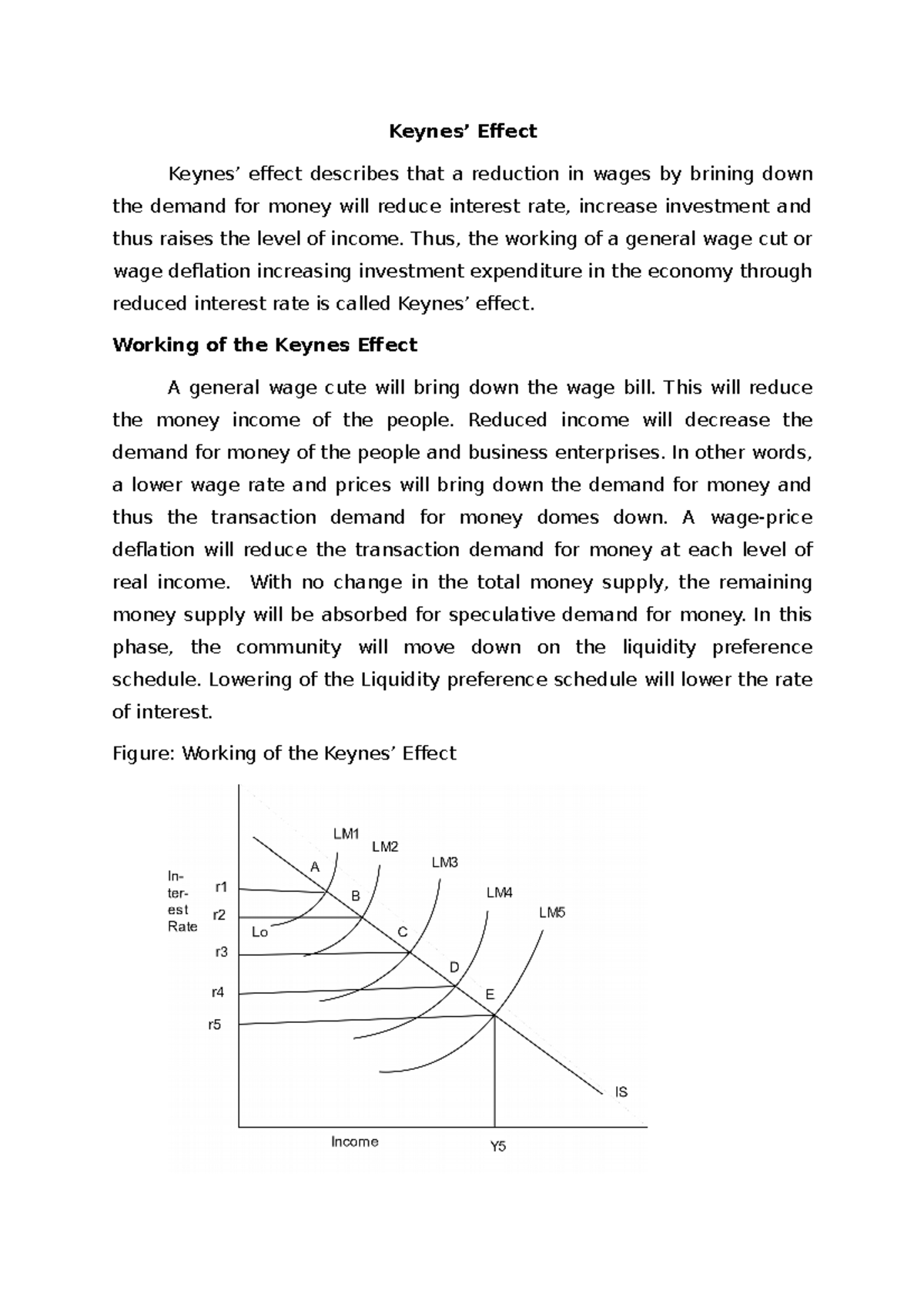 11. Keynes' Effect Concept only Keynes’ Effect Keynes’ effect