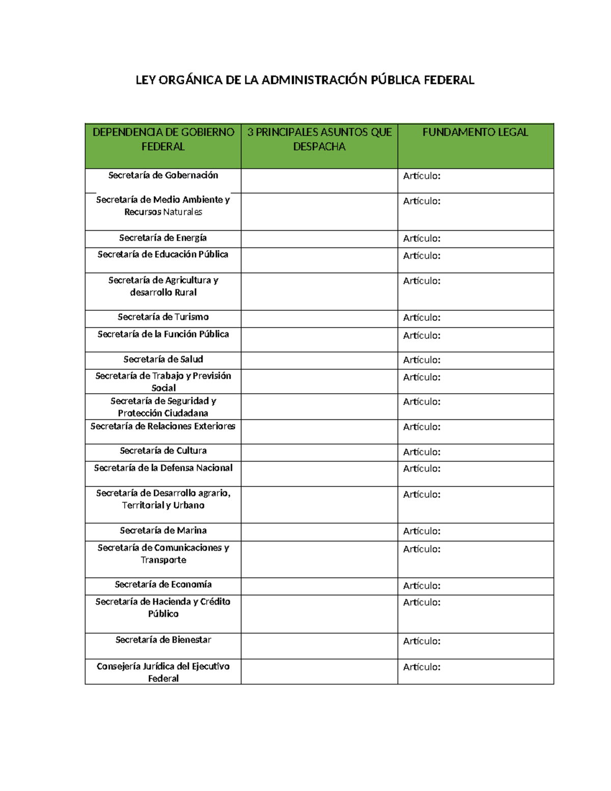 Actividad Dependencias DEL Gobierno Federal - LEY ORGÁNICA DE LA