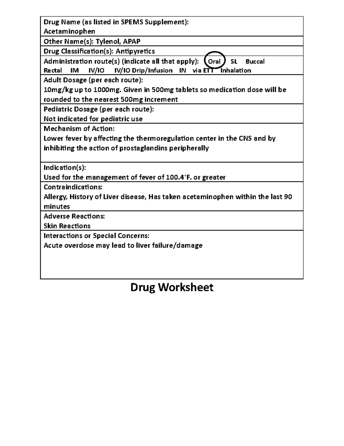 Acetaminophen drug profile Drug Name (as listed in SPEMS Supplement