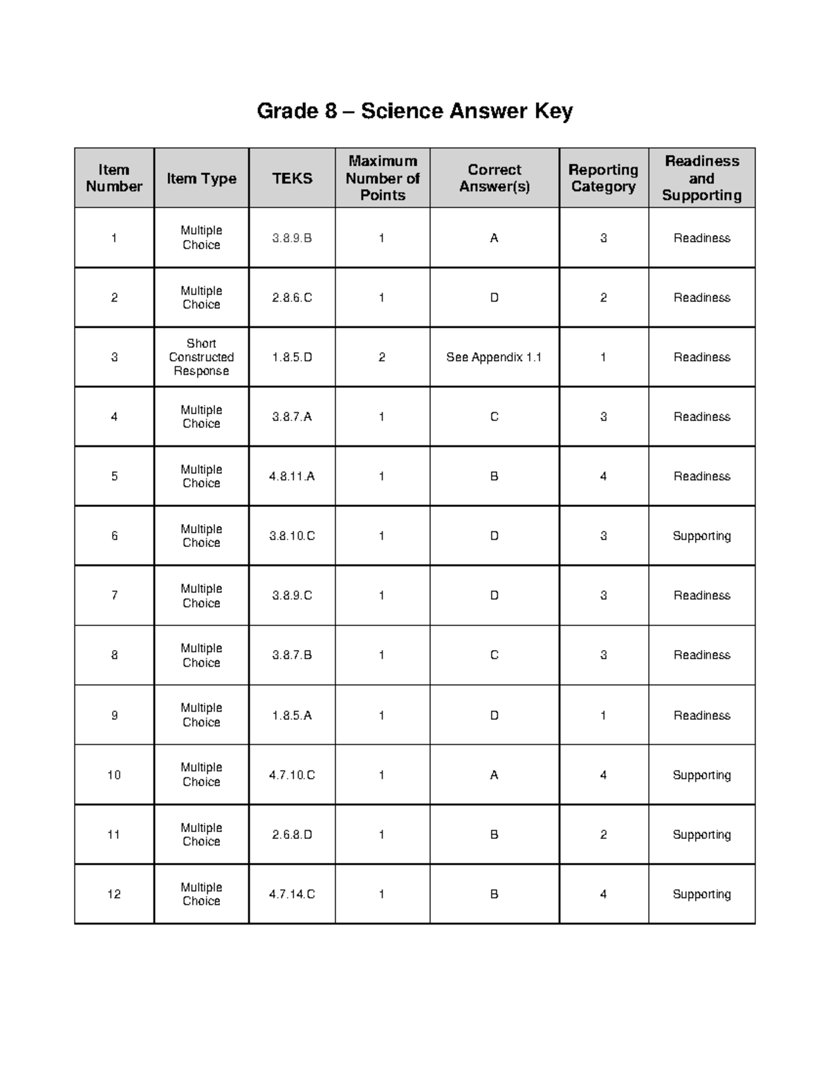Zprvoyages In English Grade 8 Answer Key Pdf 99 - r2clb49