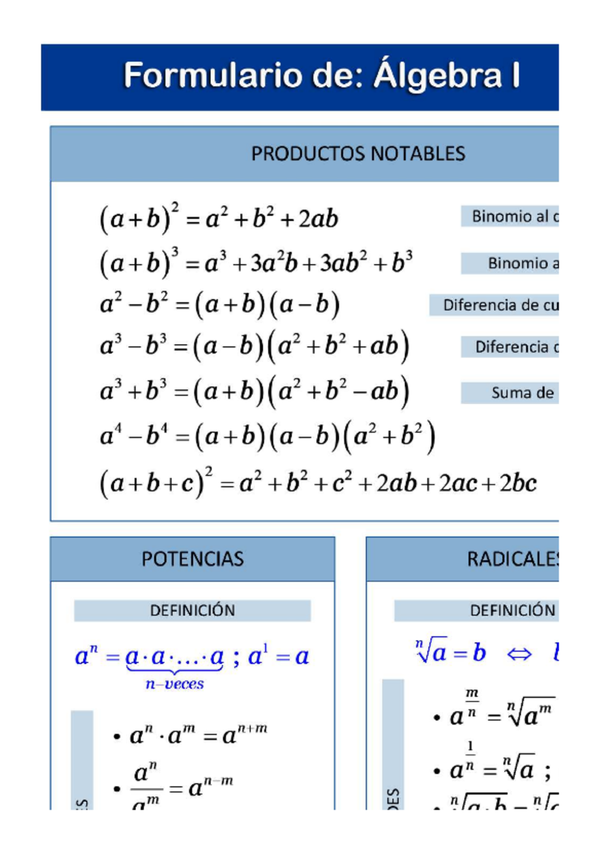 Formulario+de+Algebra+1 - Formulario de: Álgebral PRODUCTOS NOTABLES ...