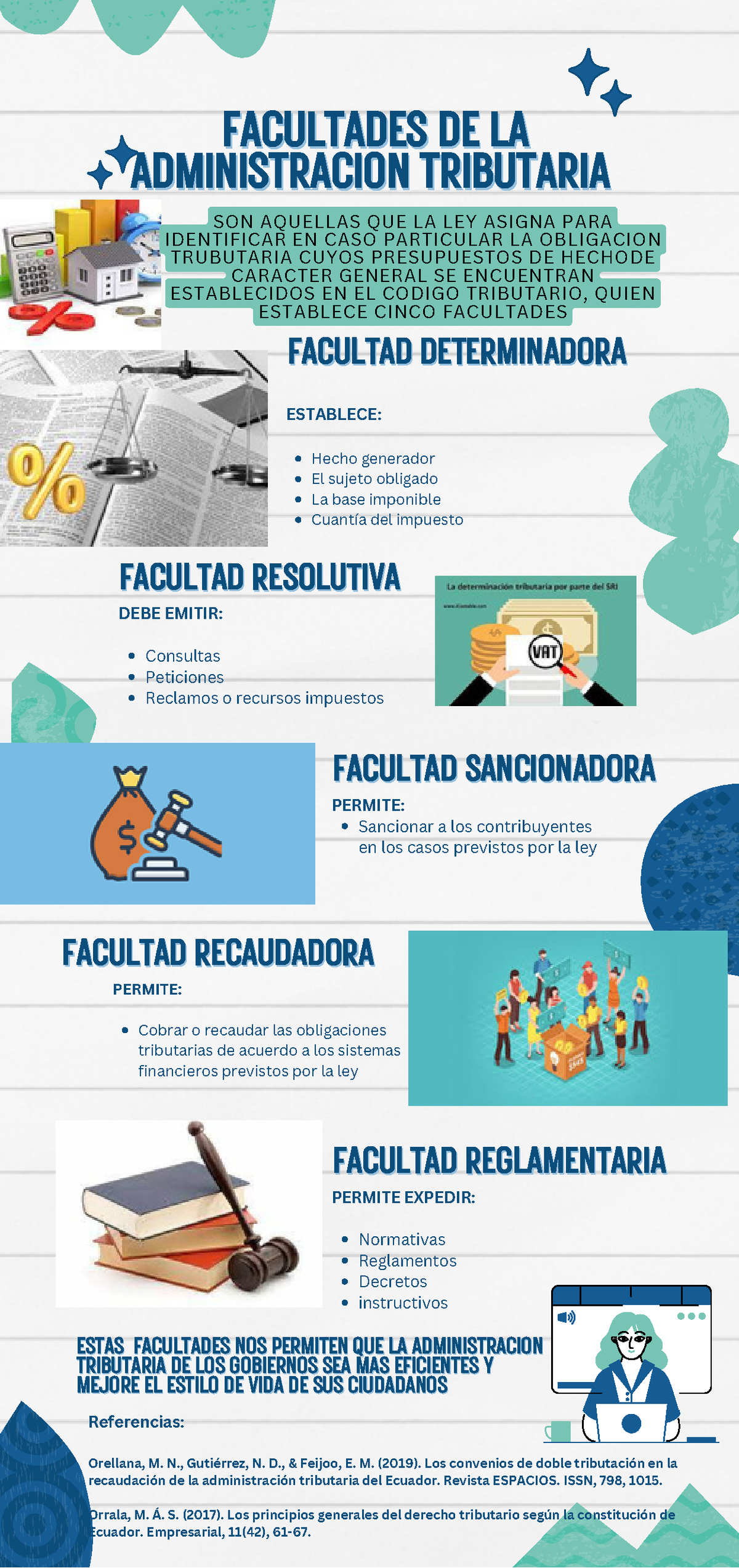 Infografía Administracion Tributaria Facultades De Lafacultades De La