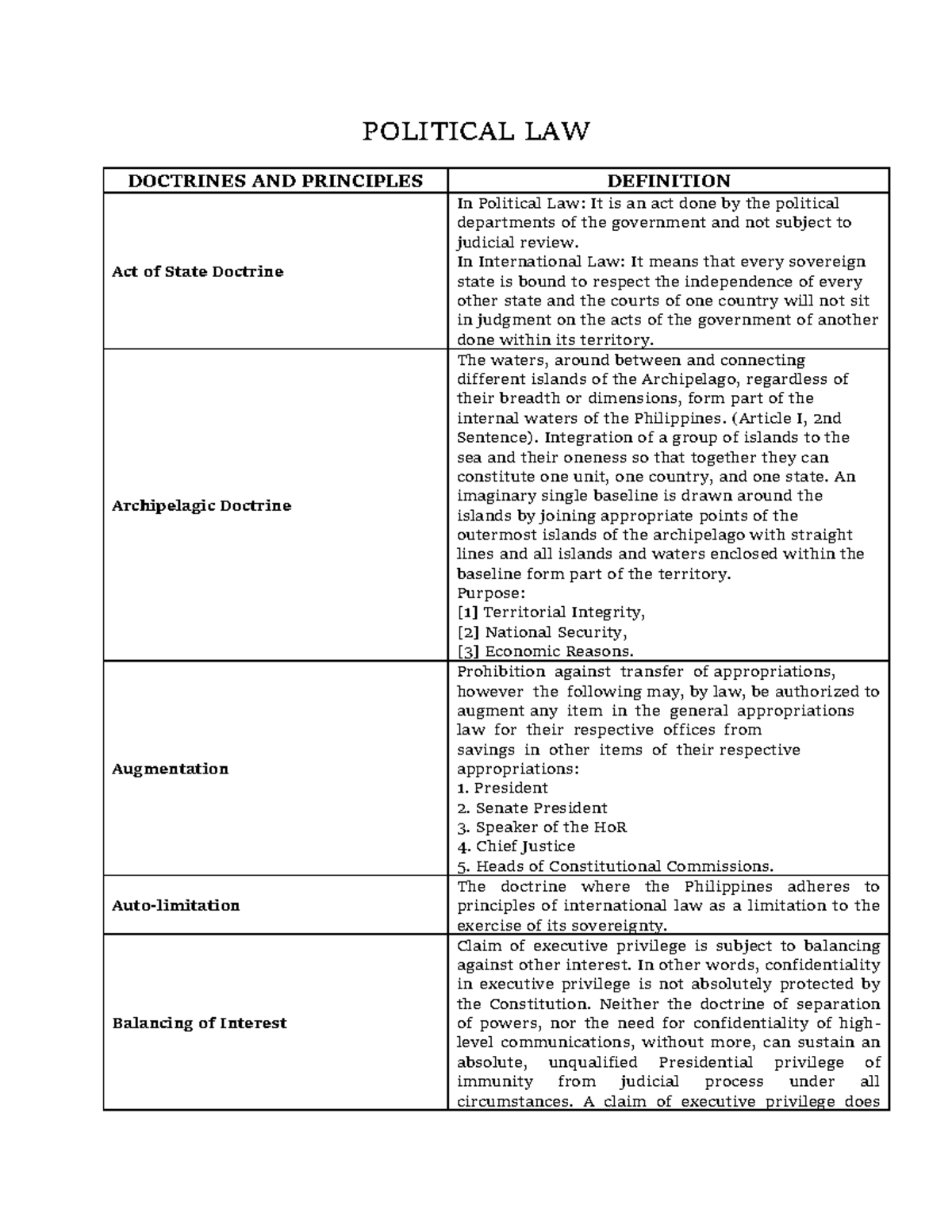 Doctrines in Political Law POLITICAL LAW DOCTRINES AND PRINCIPLES