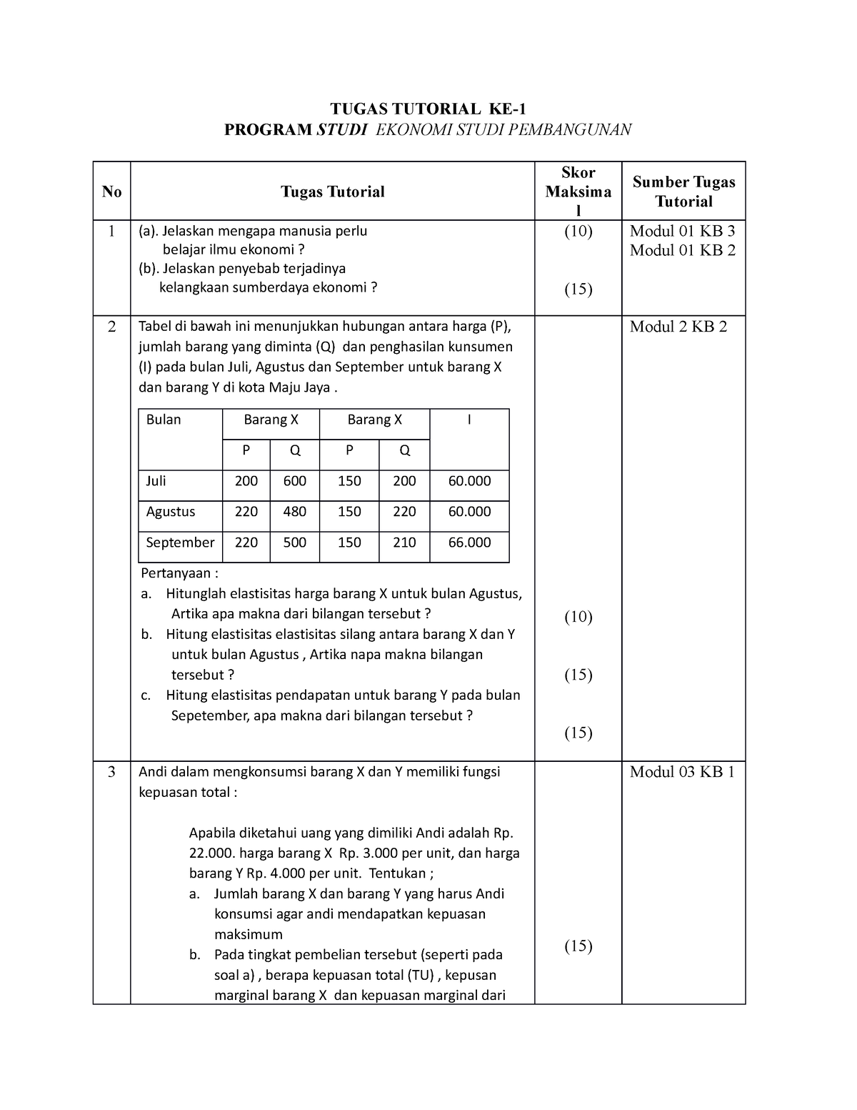 Tugas 1 Ekonomi Mikro - TUGAS TUTORIAL KE- 1 PROGRAM STUDI EKONOMI ...