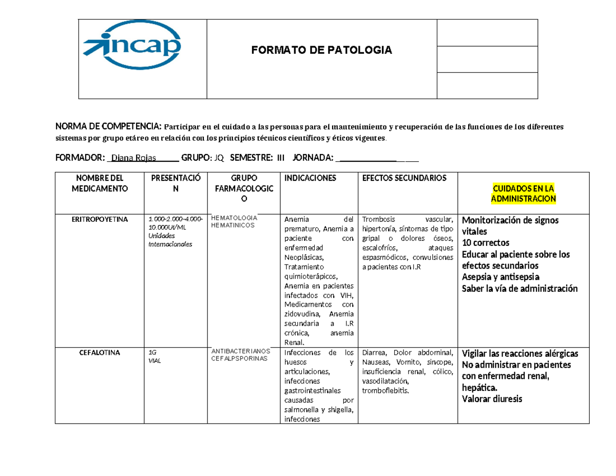 Sabana DE Medicamentos SIST Urinario FORMATO DE PATOLOGIA NORMA DE COMPETENCIA Participar En