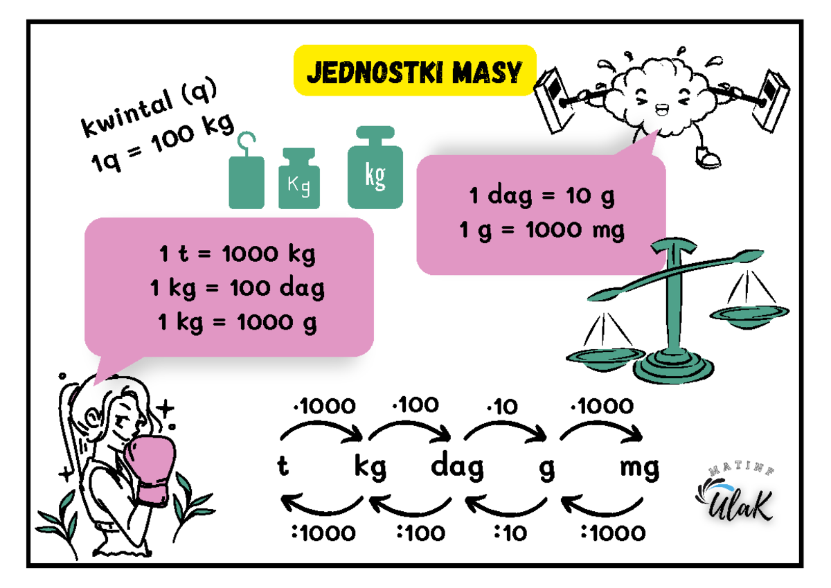 Jednostki Masy Sprawdzian Klasa 4 Jednostki-masy - jednostki masy - Matematyka - Jednostki masy t kg dag