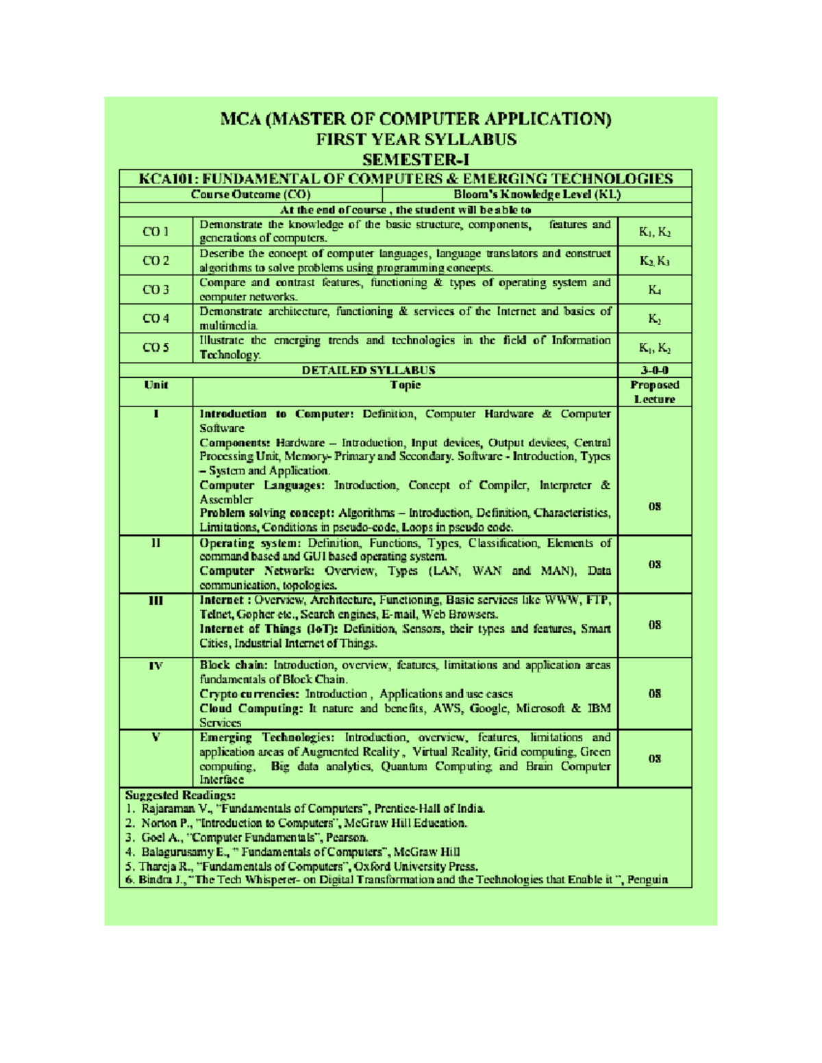 FCET Notes Unit1 - Fundamentals of Computers and Emerging Technology ...
