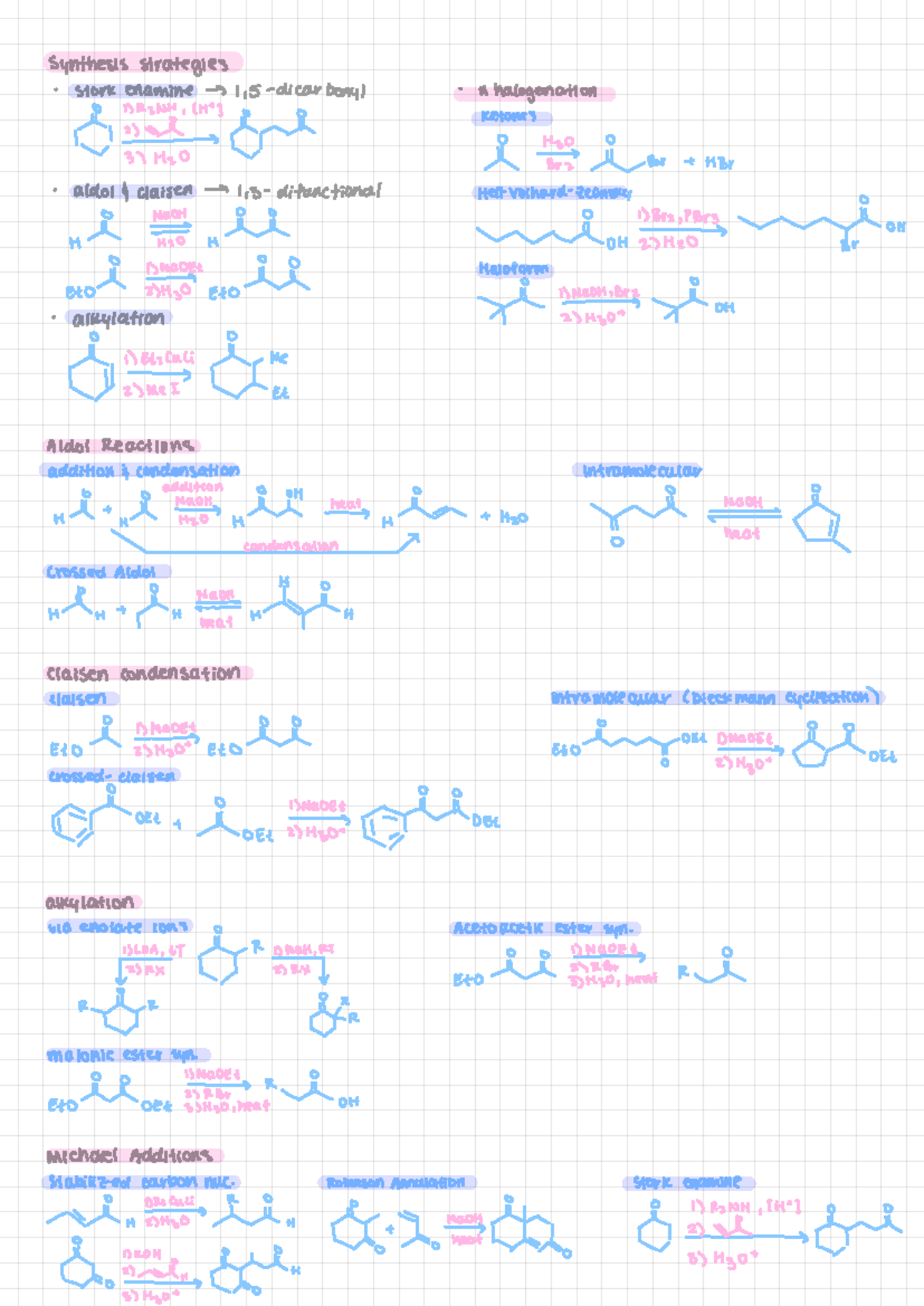 ch 21 synthesis chart - Synthesis strategies · stork enamine - > 1 , 5 ...