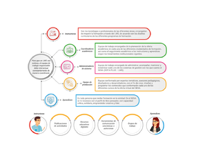 MAPA Mental Proceso DE LA Admon Educativa - PROCESO DE LA ...