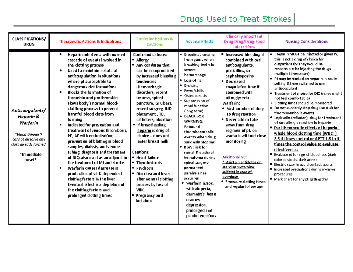 drugs-used-to-treat-strokes-res-246-001-ttc-studocu