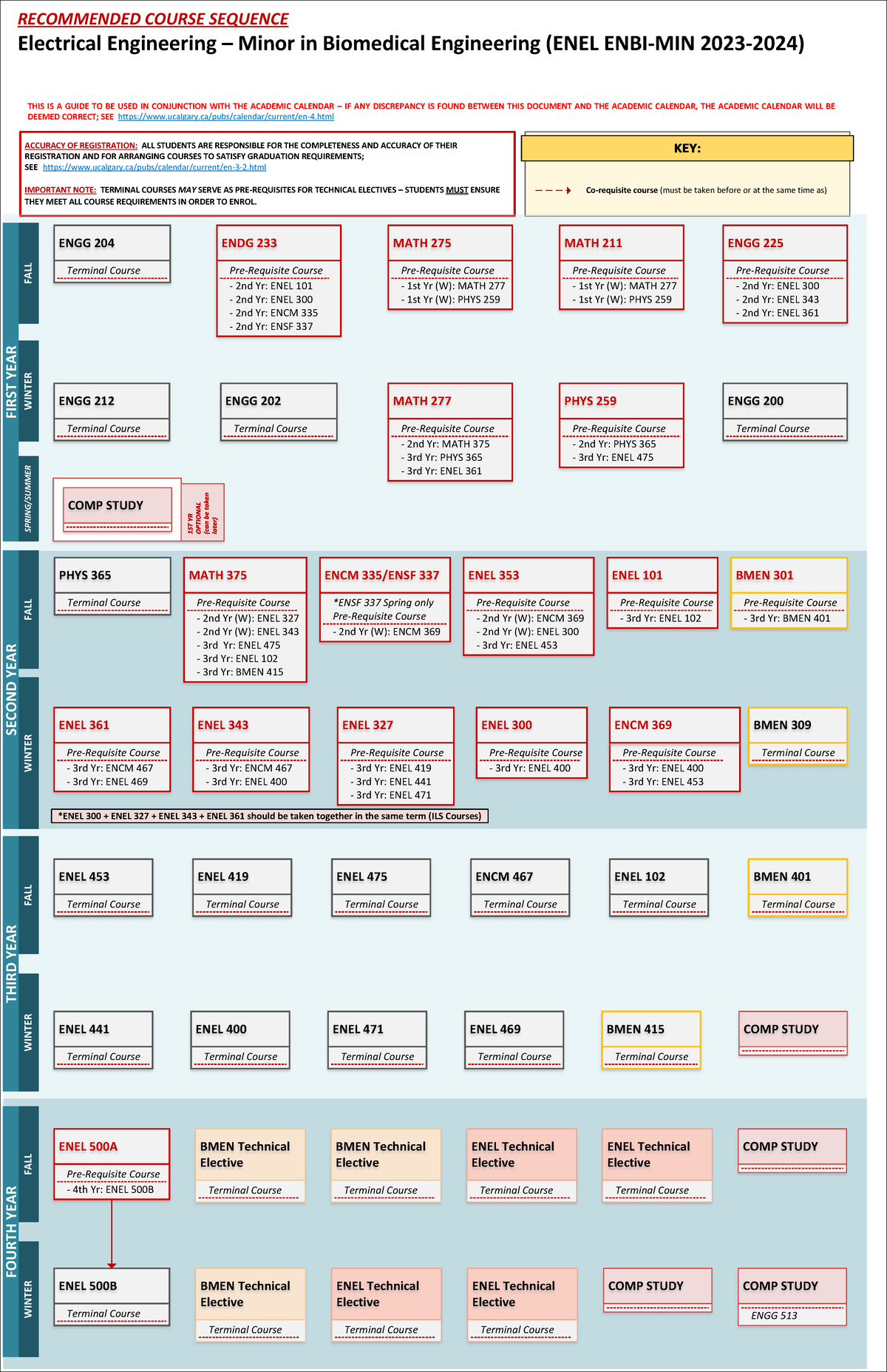 2023-24 ENEL-ENBI MIN Pre-Req Guide - RECOMMENDED COURSE SEQUENCE ...