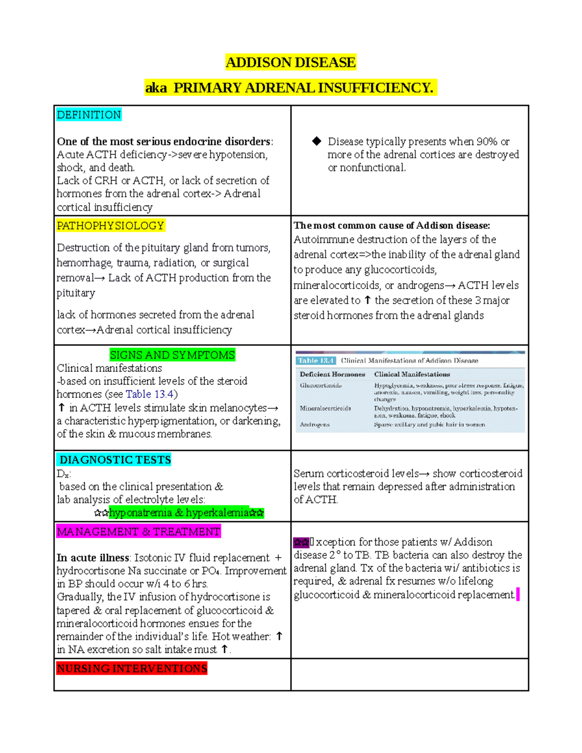 Addison Disease with practice questions ADDISON DISEASE aka PRIMARY ADRENAL INSUFFICIENCY