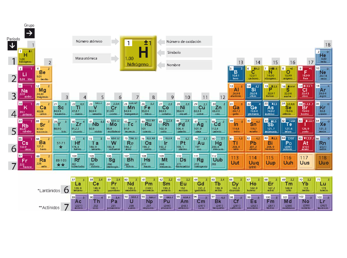 Tabla Periodica H Li Na K Rb Cs Fr Be Mg Ca Sr Ba Ra Sc Y Zr Hf Rf Ti V Nb T A Db Cr Mo W Sg 9065