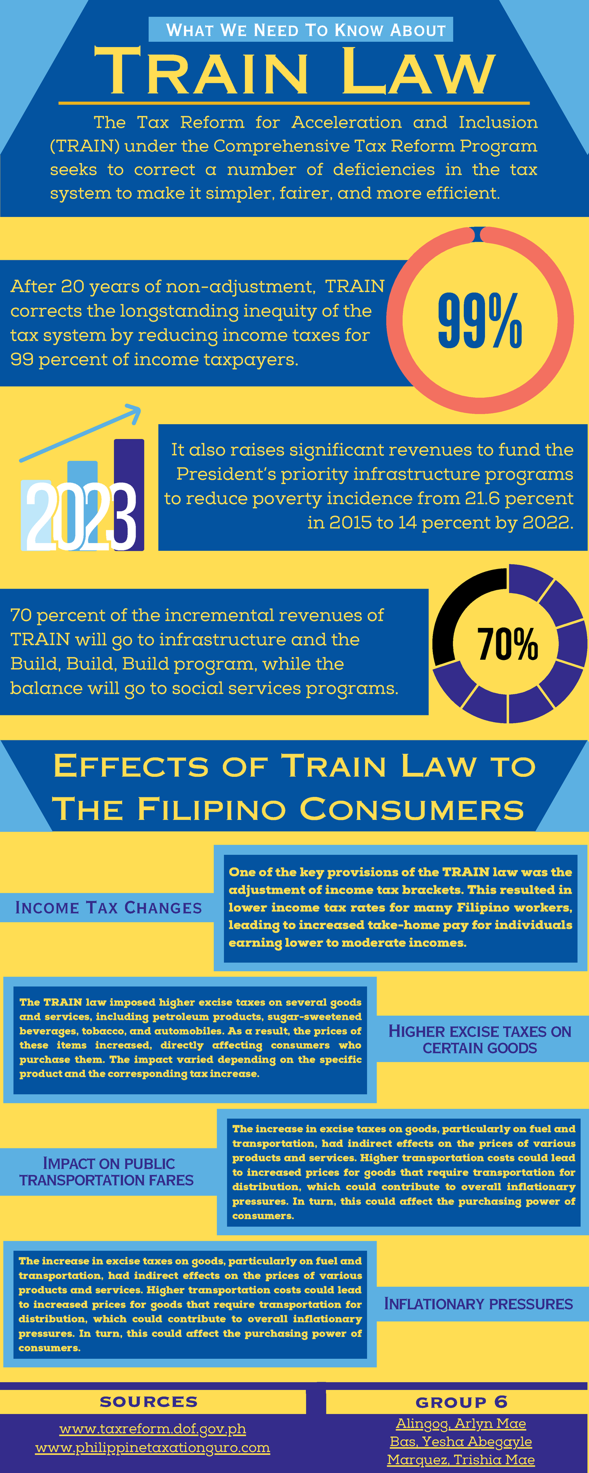 research paper about train law