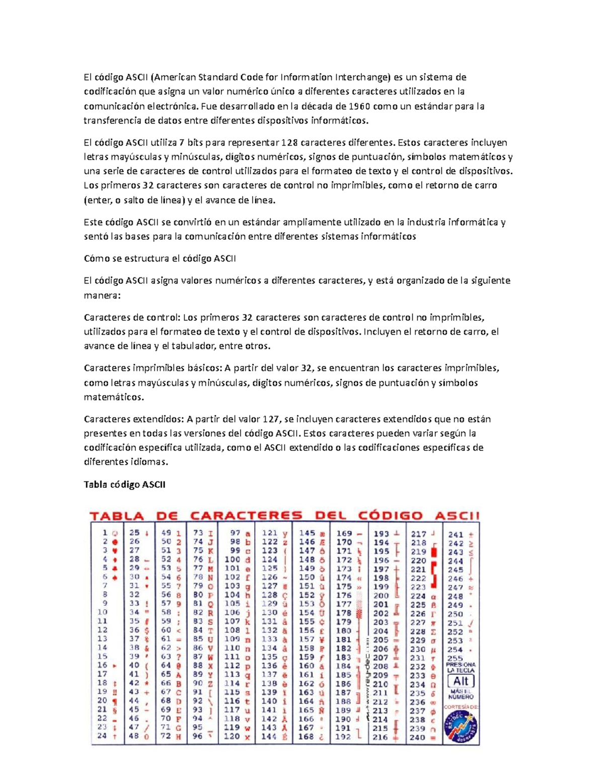 El código Ascii - nomas pa que me deje ver un documento - El código ...