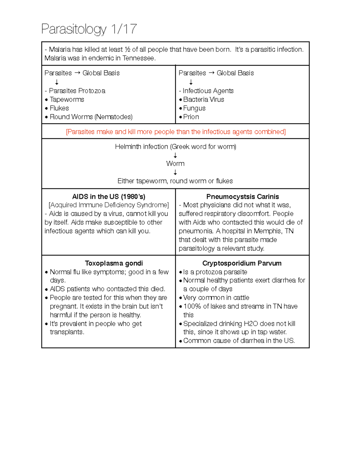 cryptosporidium parvum quizlet cryptosporidium parvum quizlet