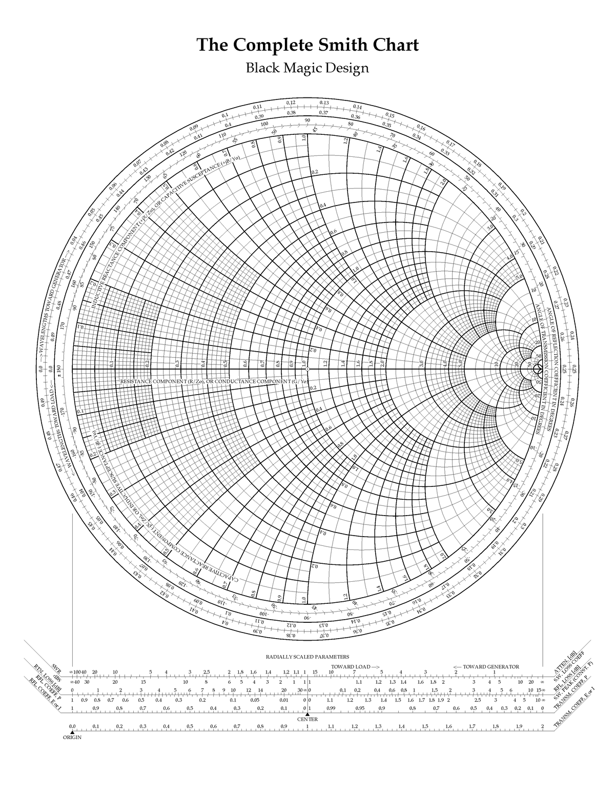 Smith Chart Black Magic Design 0. 0. 0. 0. 0. 0. 0. 0. 0. 0. 0. 0. 0