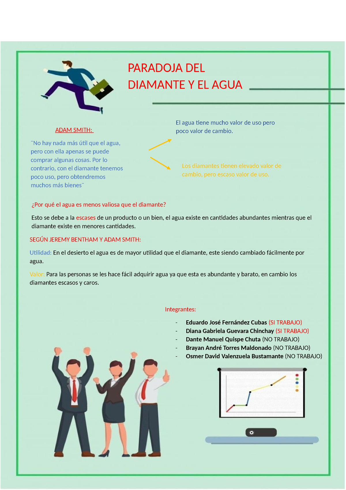 Infografia Paradoja Del Diamante Y Agua Paradoja Del Diamante Y El Agua Adam Smith No Hay