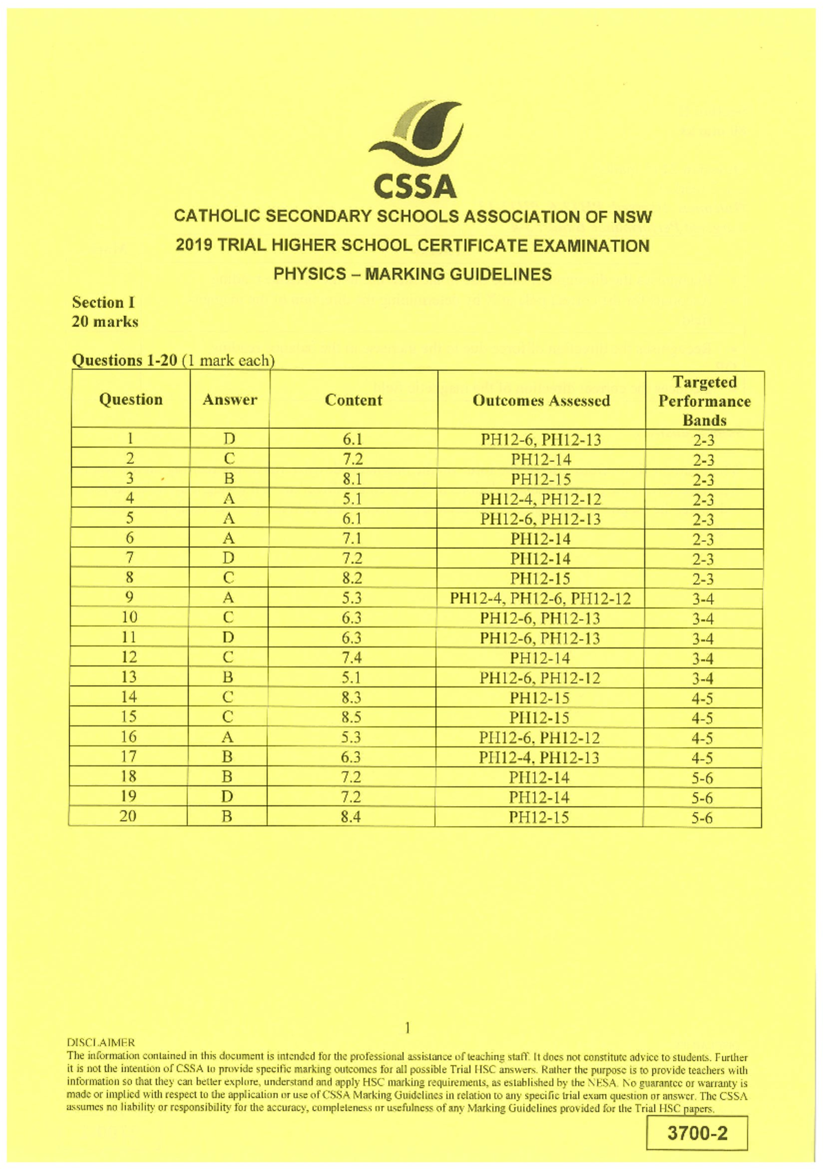 2019 Trial CSSA Exam Solutions - DESN 2000 - Studocu