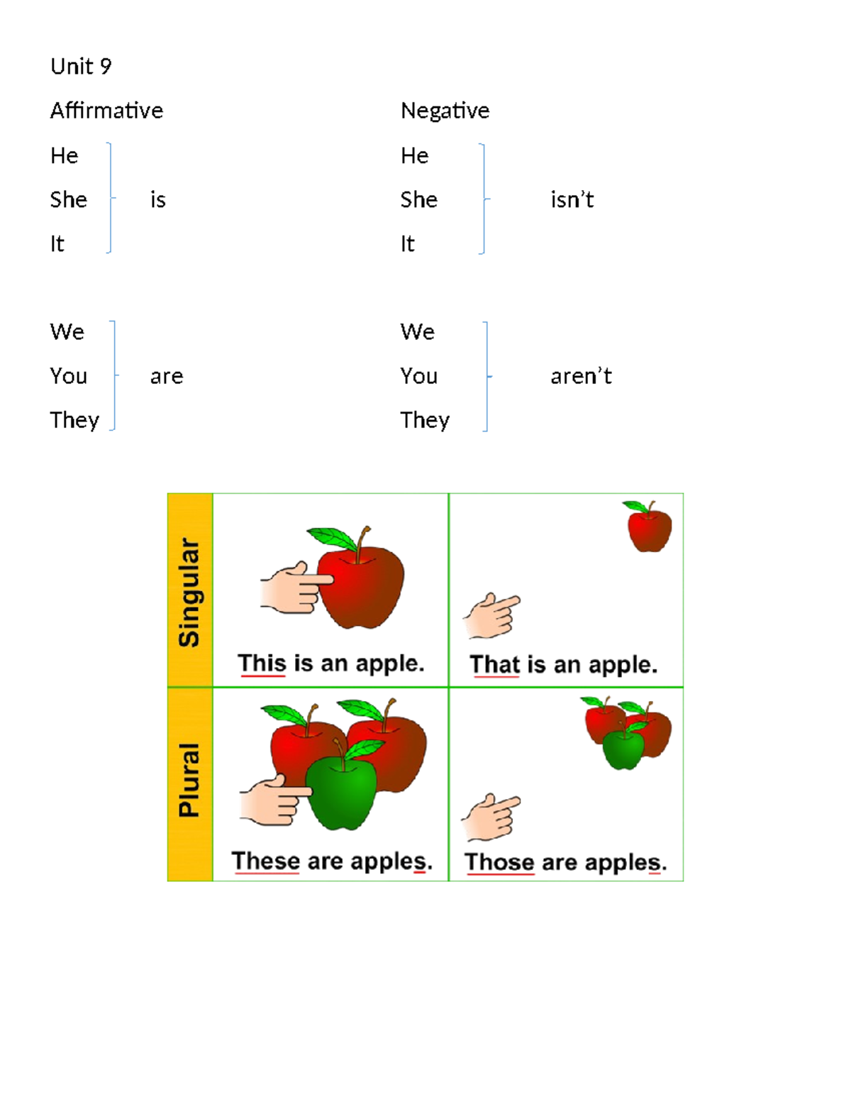 Review BE1-BE2 - Beginner English - Unit 9 Affirmative Negative He He ...