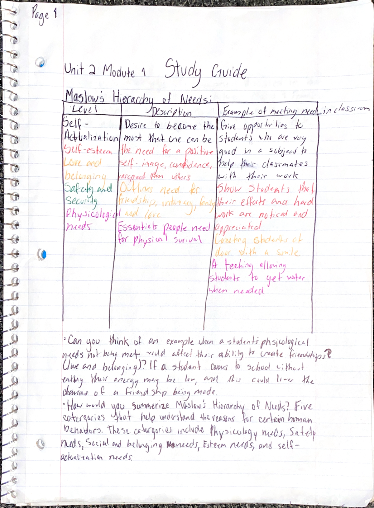 Module 1study guide - Page 1 Unit 2 Modute 1 Study Guide Maslows Level ...