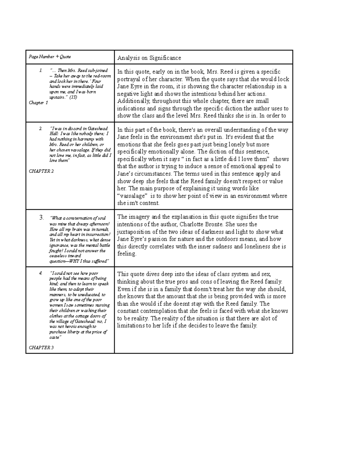 Final of Jane Eyre Quote Notes Page Number + Quote Analysis on
