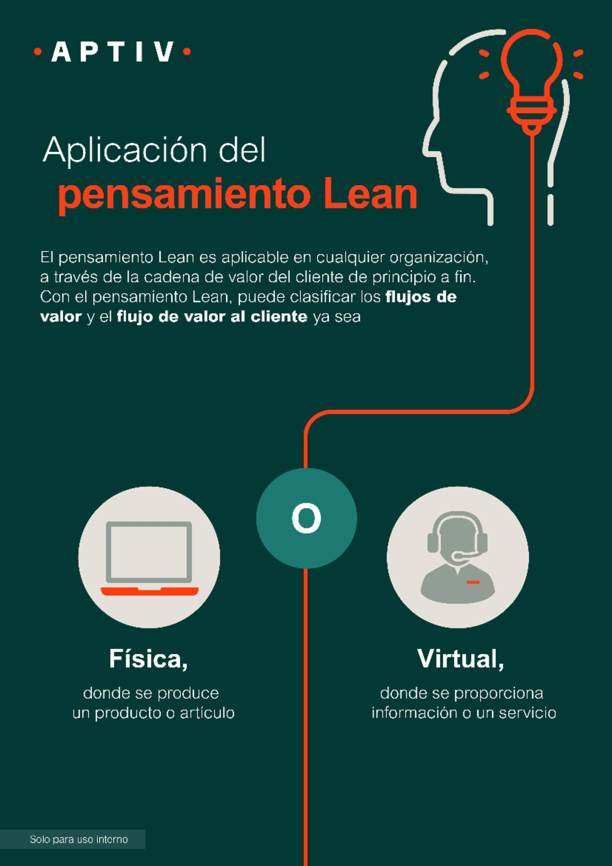 2020 Aptiv Lean Application of Lean Thinking Combine - Administración ...